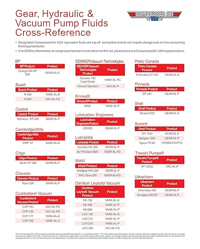 Miniatura 5 de CompressedAirUSA - Aceite de engranajes de presión extrema de grado alimenticio para cajas de engranajes y engranajes helicoidales -