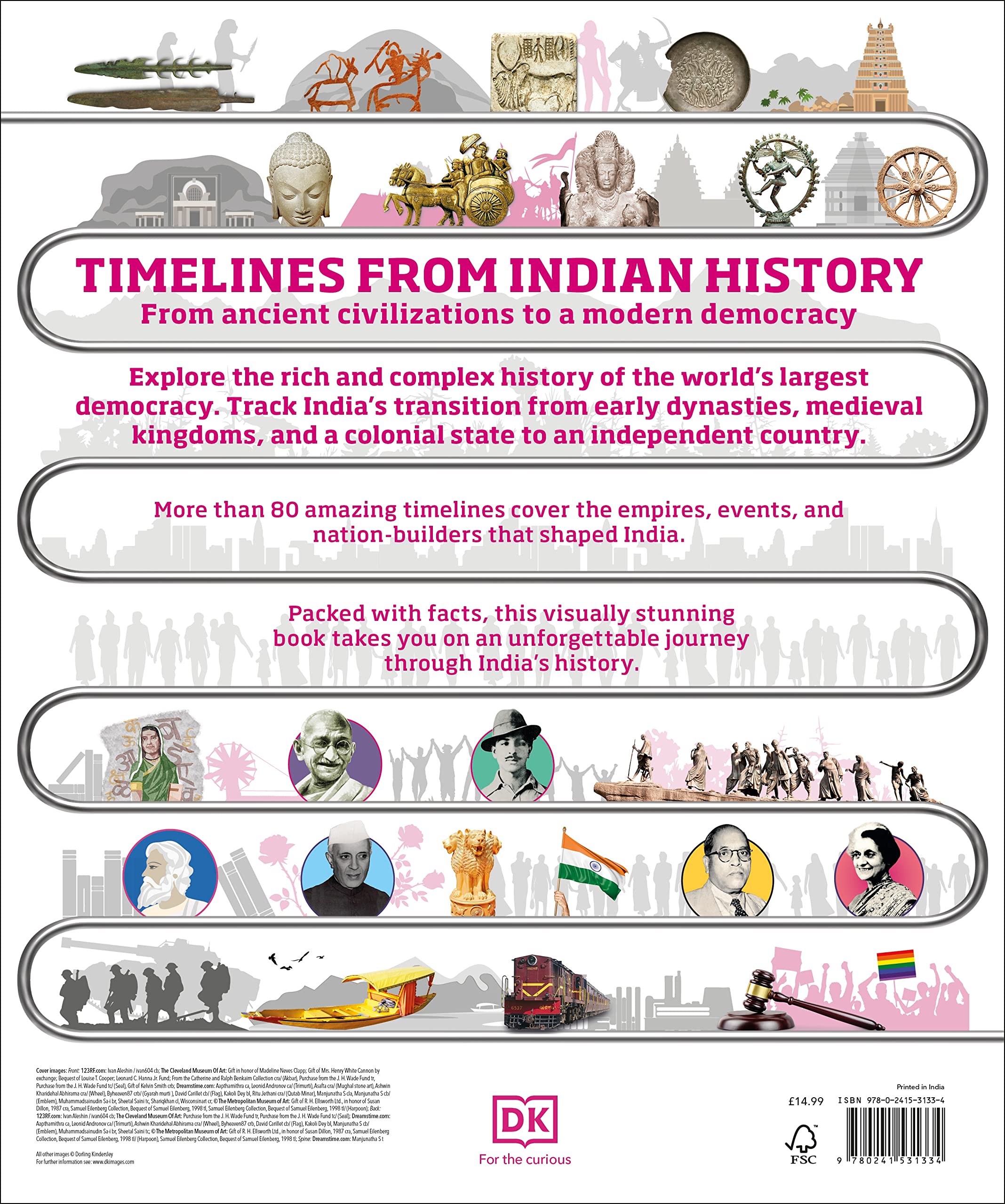 Timelines from Indian History