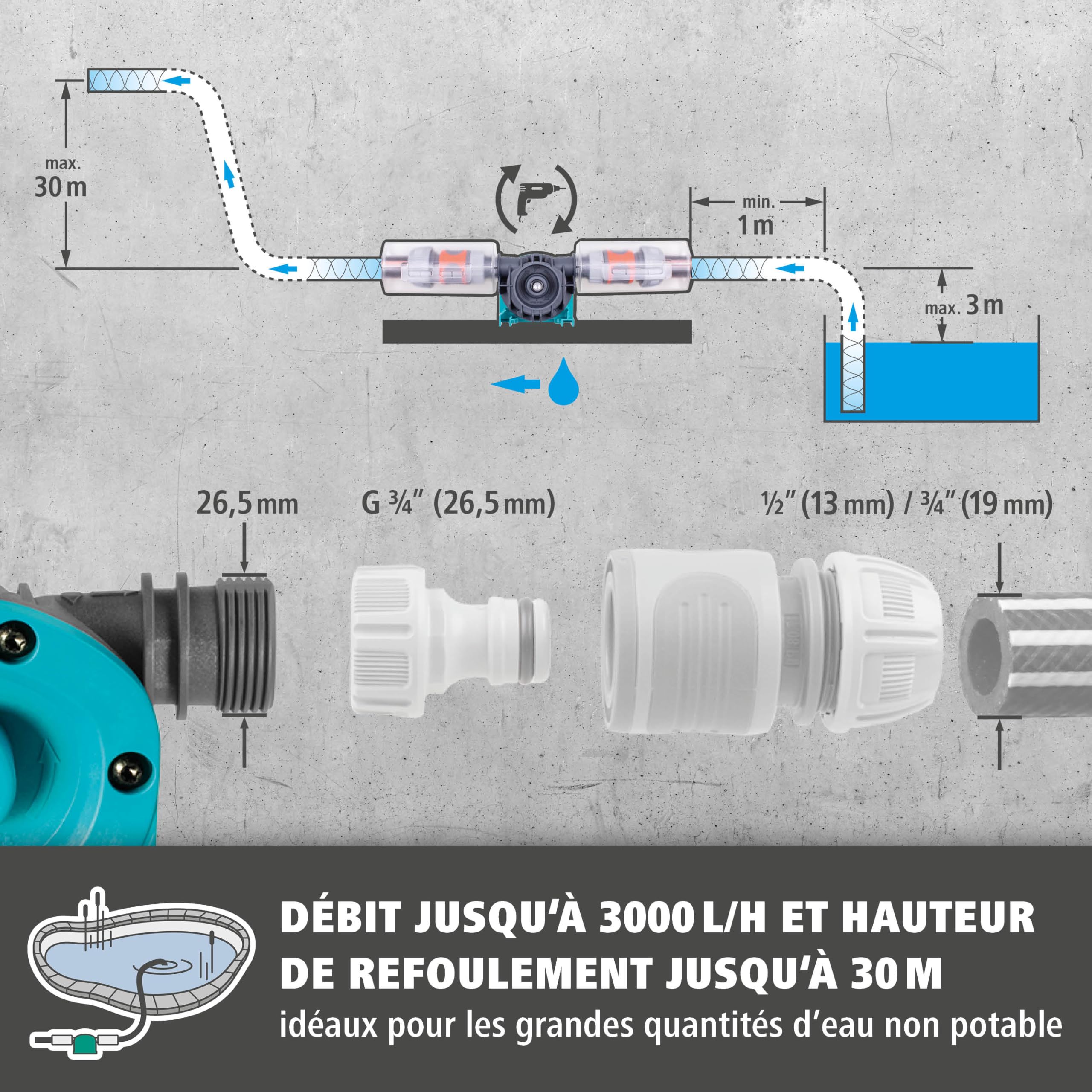 wolfcraft Pompe à Eau pour Perceuse PRO 3000 l/h - Auto-Aspirante | Mini pompe pour transfert d'eau non potable, corps plastique renforcé, débit max 3000 l/h, refoulement 30 m. 4541000