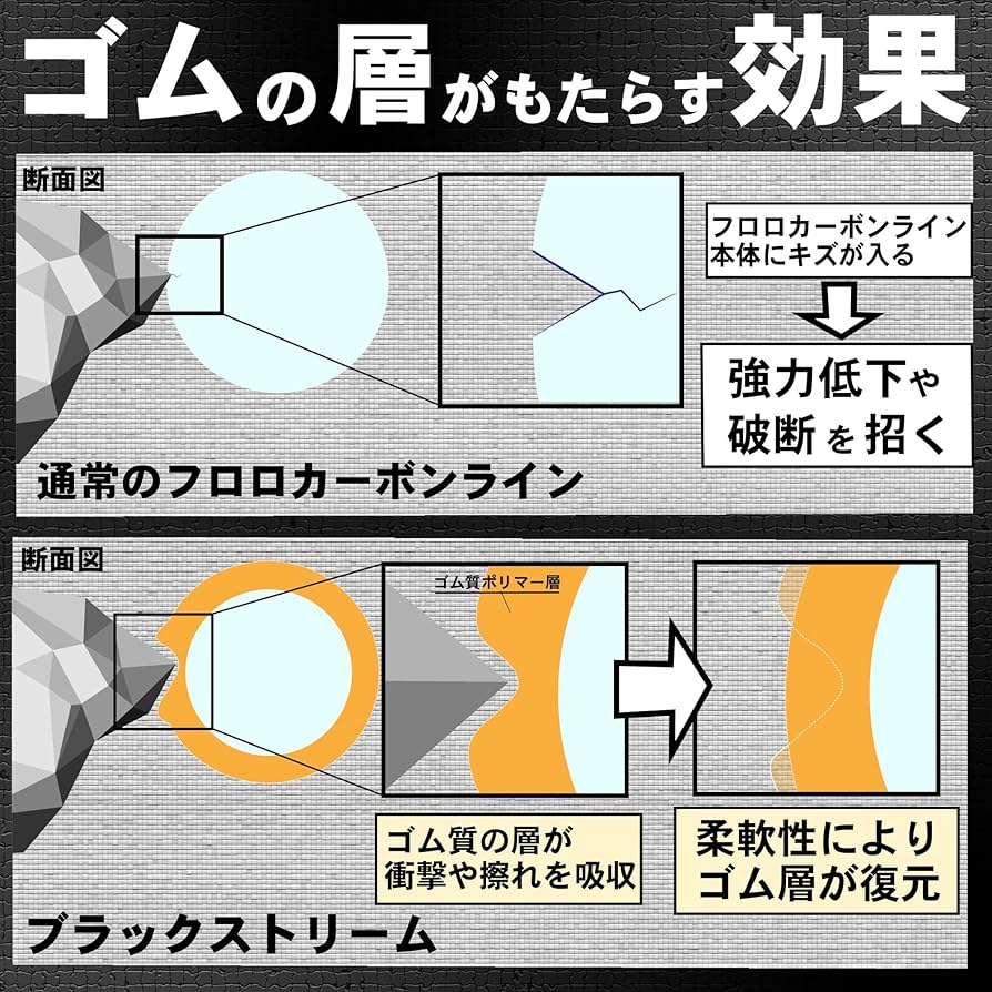 ◉喉から手が出る号数なんです‼️◉ サンライン松田スペシャル4