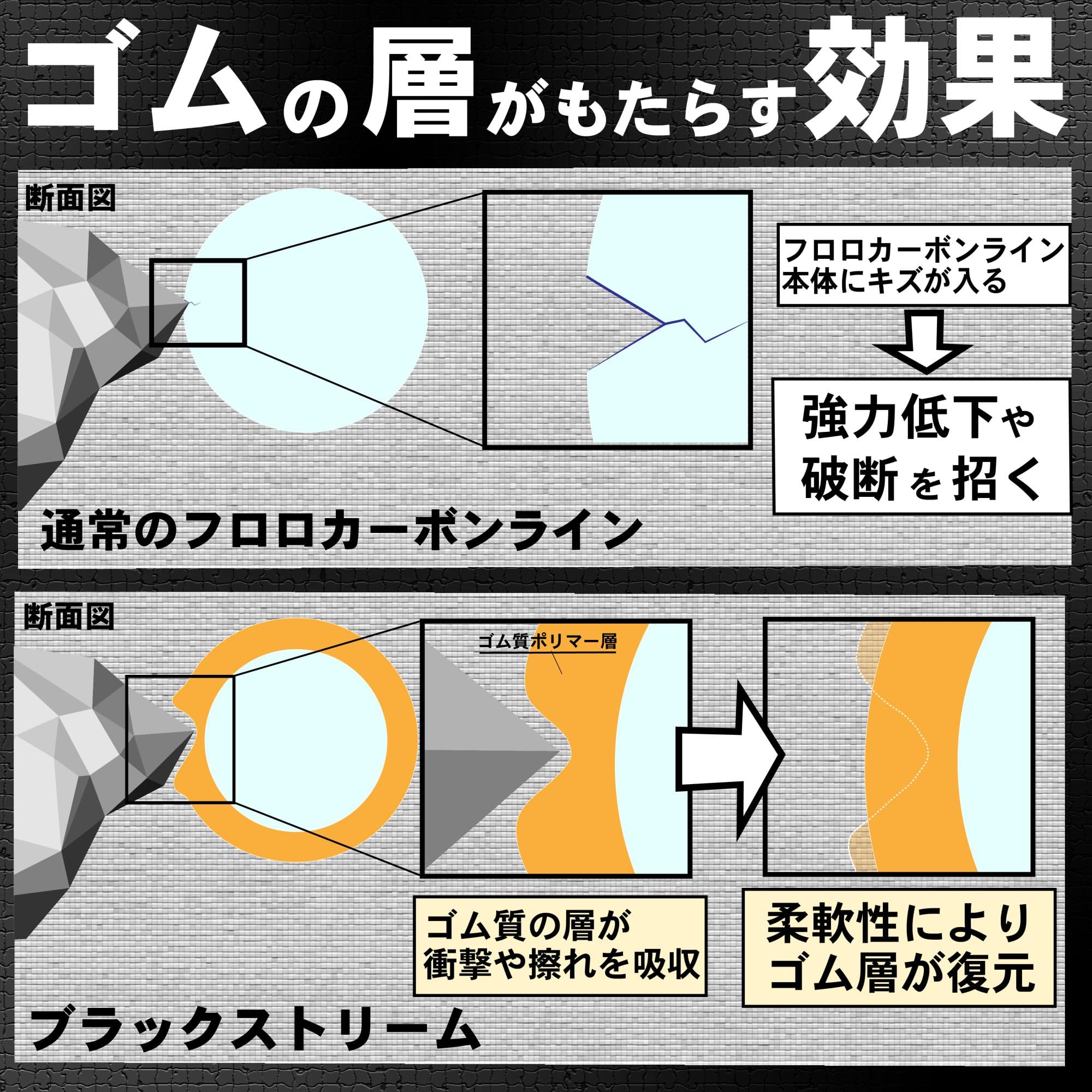 Amazon.co.jp: サンライン(SUNLINE) ライン ﾄﾙﾈｰﾄﾞ松田ｽﾍﾟｼｬﾙ ﾌﾞﾗｯｸ