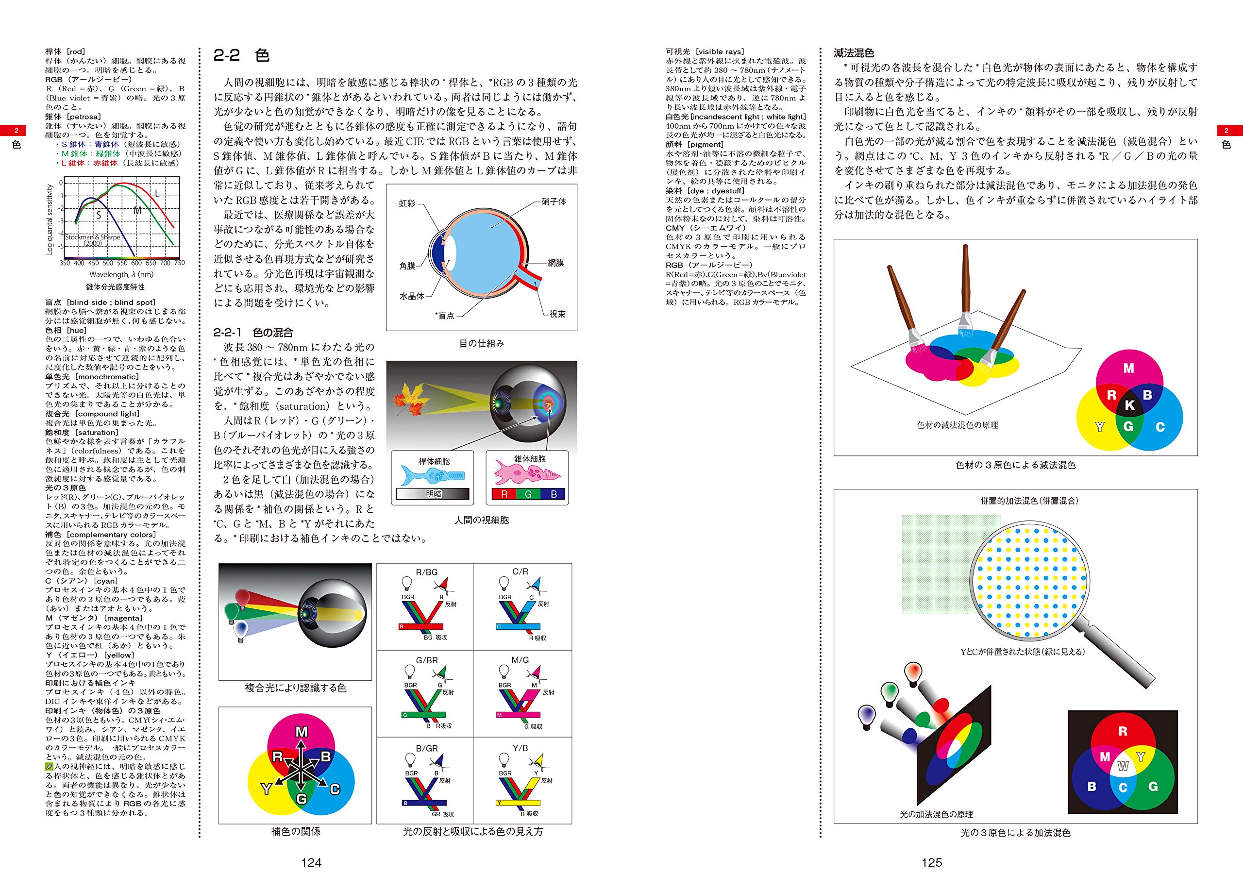 Jagat Dtpエキスパート認証試験スーパーカリキュラム 第13版準拠 野尻研一 本 通販 Amazon Jagat Dtpエキスパート認証試験スーパーカリキュラム 第13版準拠 野尻研一 本 通販 Amazon