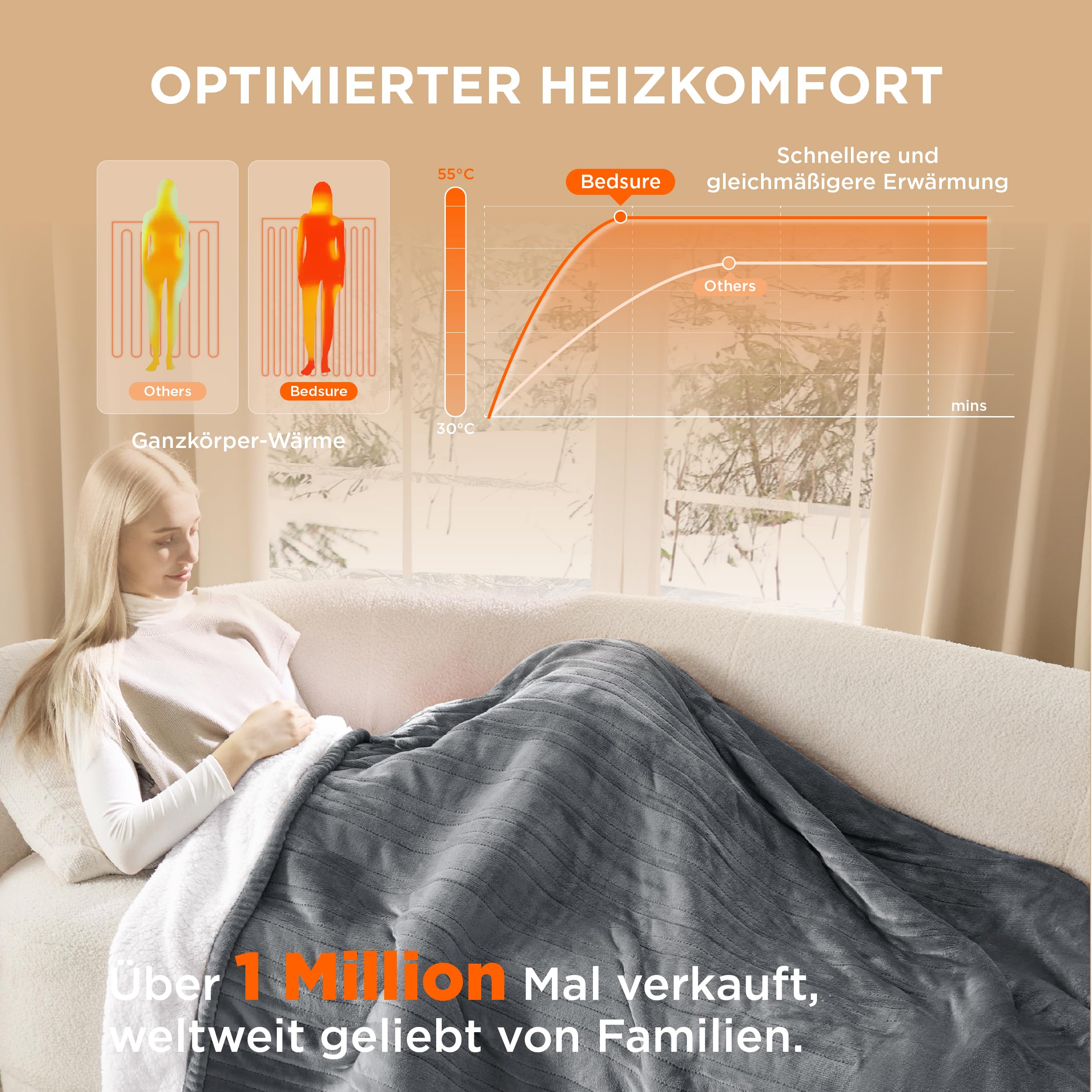 BEDSURE Heizdecke Wärmedecke Elektrische Kuscheldecke - Geschenke für Frauen - mit Abschaltautomatik, 6 Heizstufen & 10 Stunden Timer - bis zu 8 Stunden Überhitzungsschutz für Home & Office, Grau