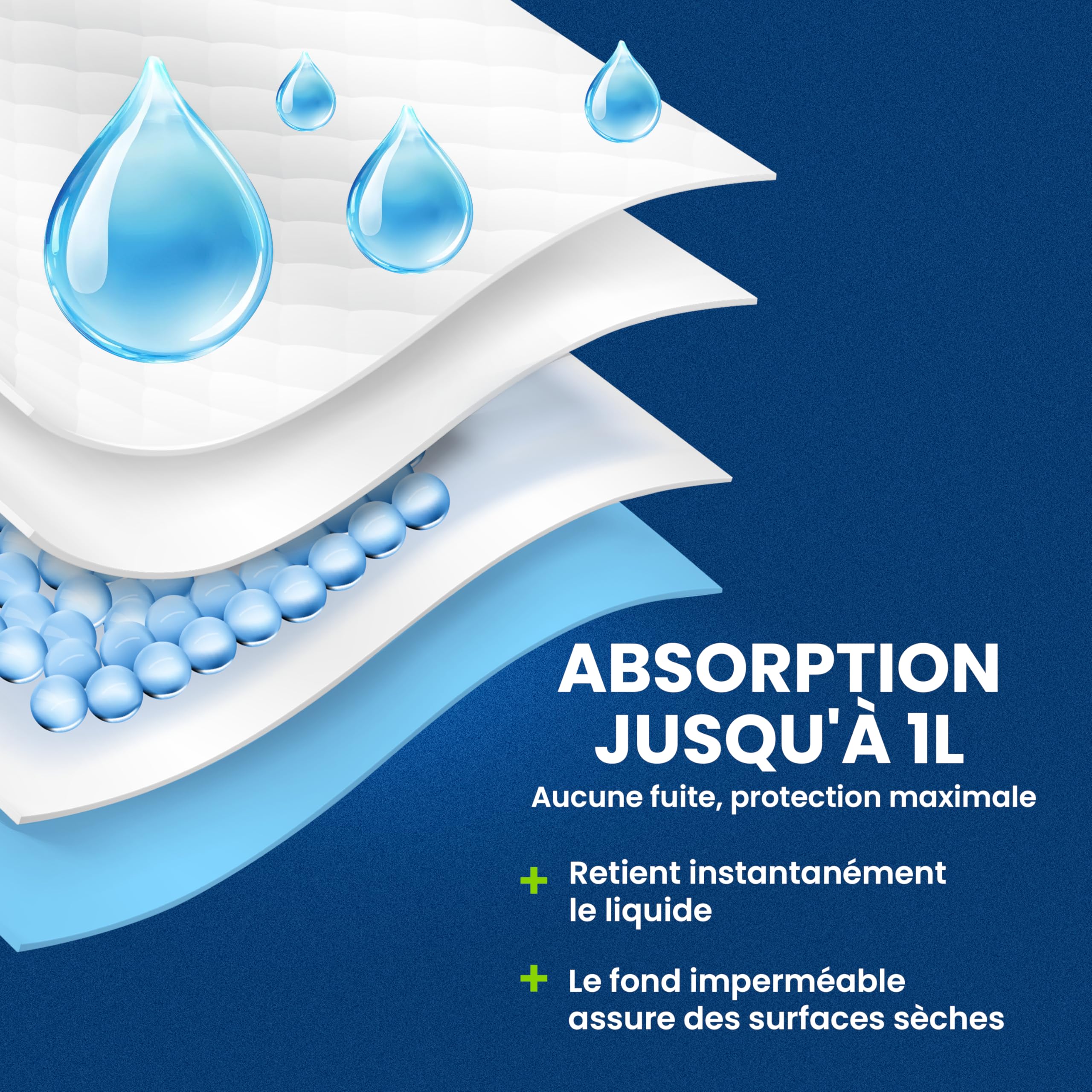 Alèses d’Incontinence jetables 50 pièces – Format XL 60 × 90 cm, alèses absorbantes avec Protection Anti-fuites