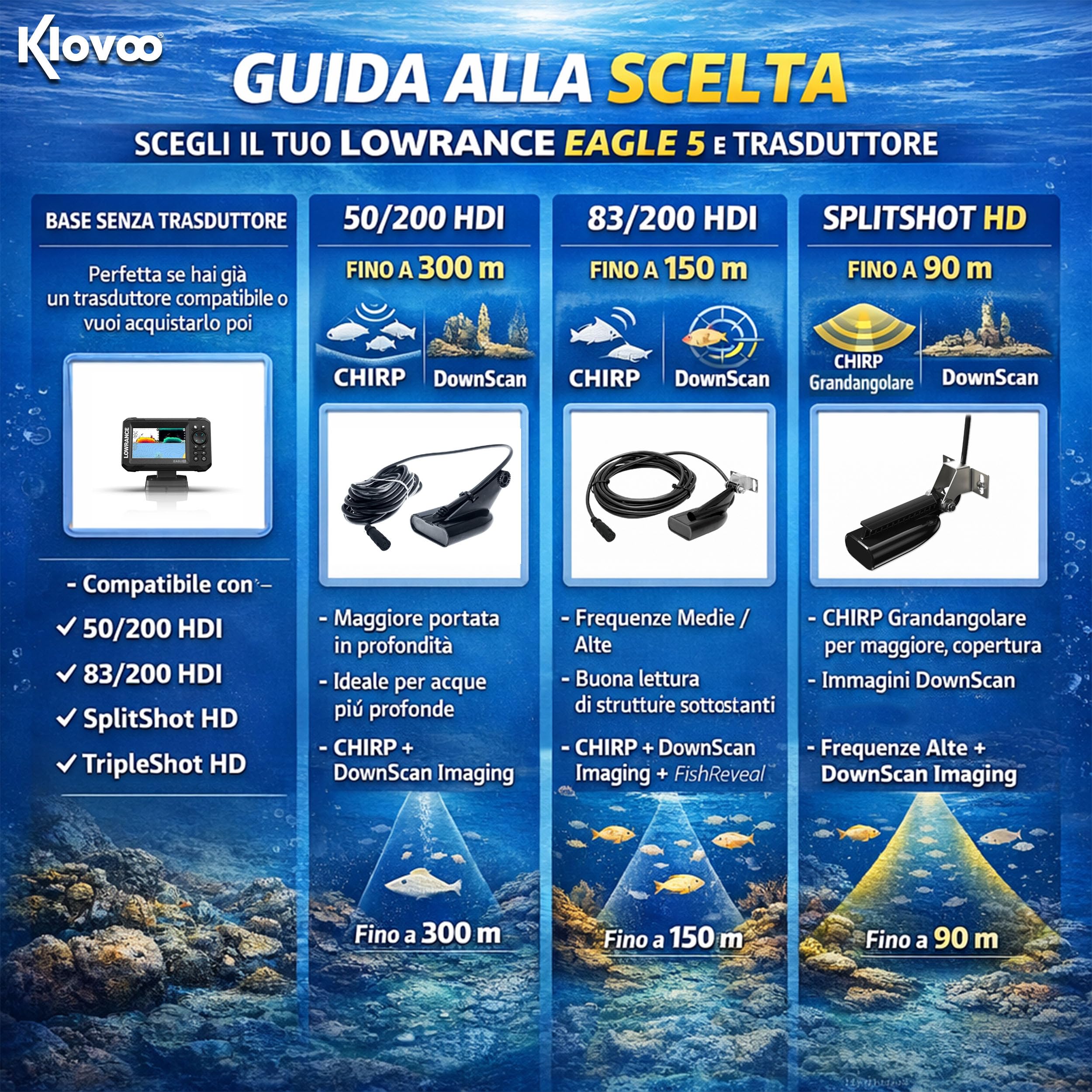 Kit Ecoscandaglio con Lowrance Eagle 5, Fishfinder GPS 5" IPS + Cover Parasole Inclusa, Con o senza Trasduttore HDI o SplitShot HD