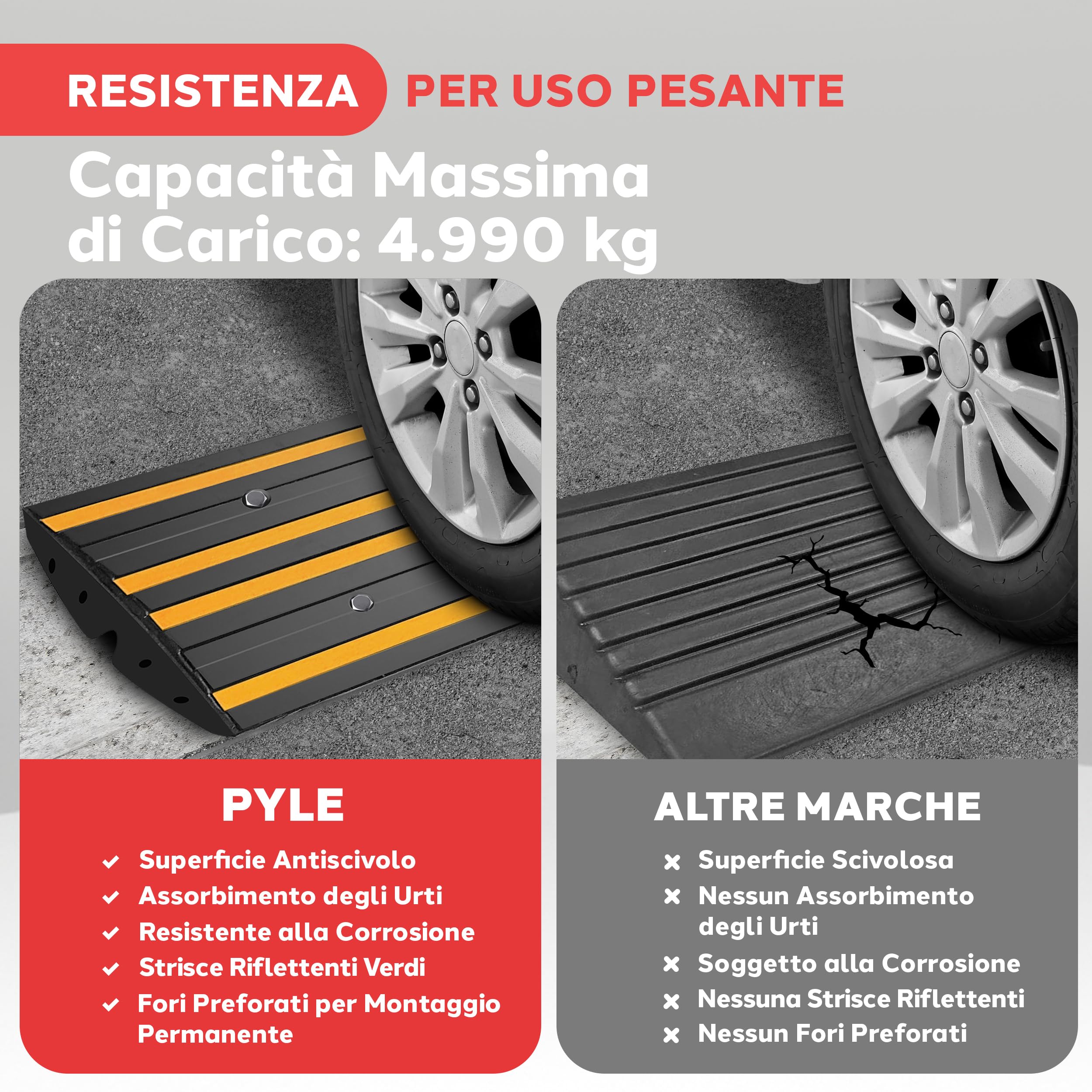 Pyle Rampa Auto in Gomma 120x40x6,5 cm, Rampe per Auto Antiscivolo Impermeabili con Strisce Riflettenti Gialle e Viti di Fissaggio