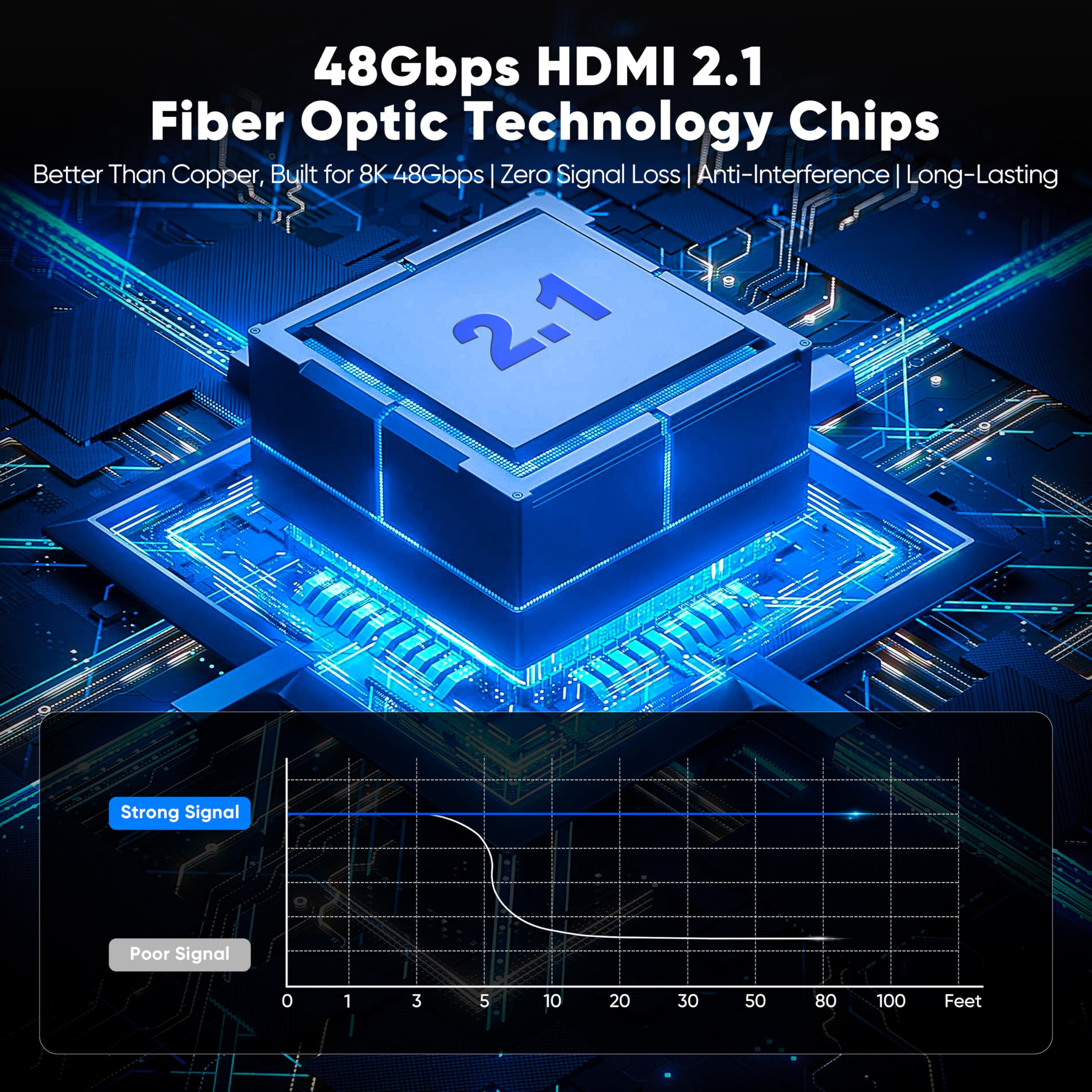 Cable HDMI de fibra óptica 8K de 50 pies, cable HDMI de fibra de alta velocidad de 48 Gbps, 8K a 60 Hz 4K a 120 Hz, HDR dinámico, HDCP 2.2 y 2.3, 3D, eARC para HDTV, monitor, juegos, laptop