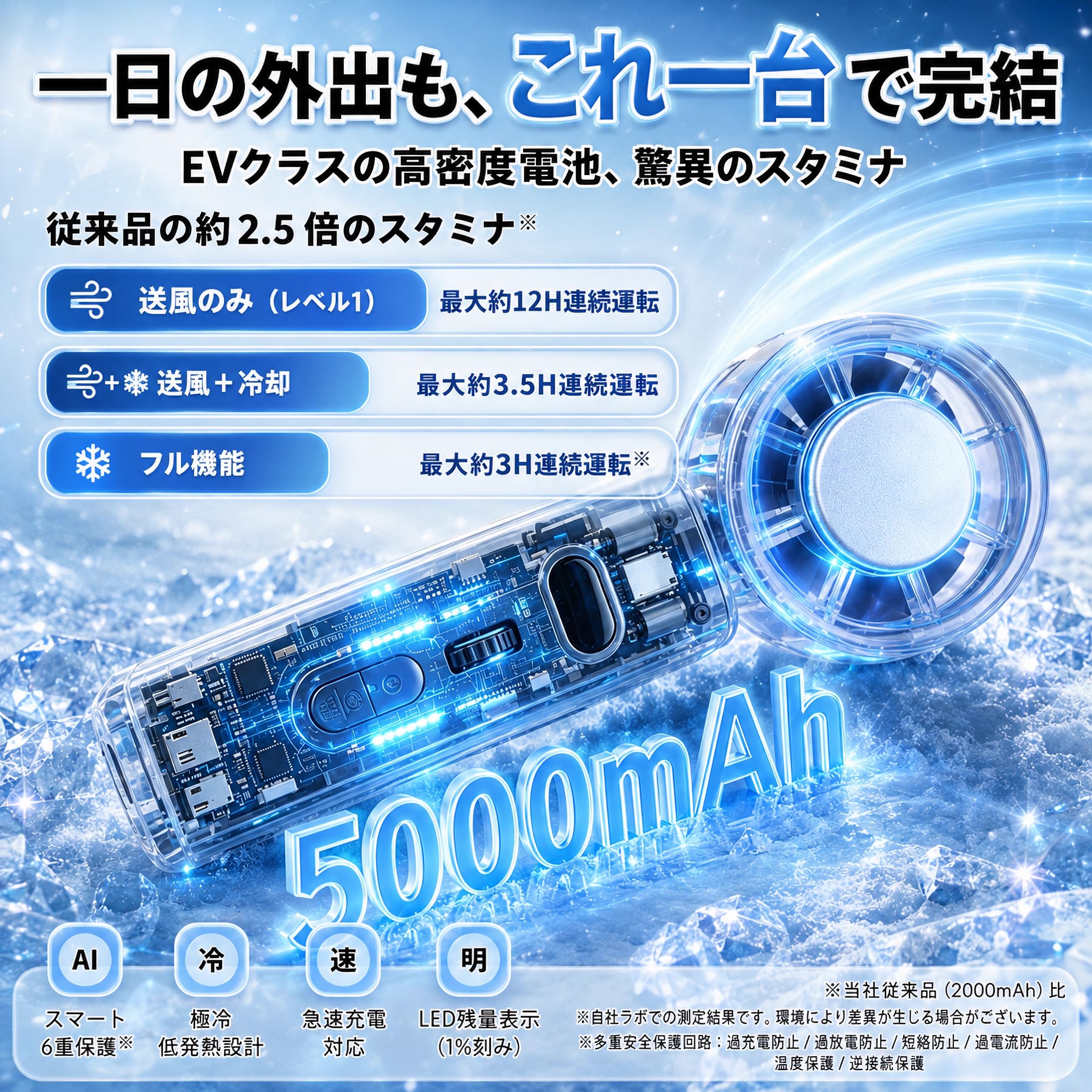 Amazon | GEARVITA 2026革新モデル 【自動首振り×-22℃瞬間冷却