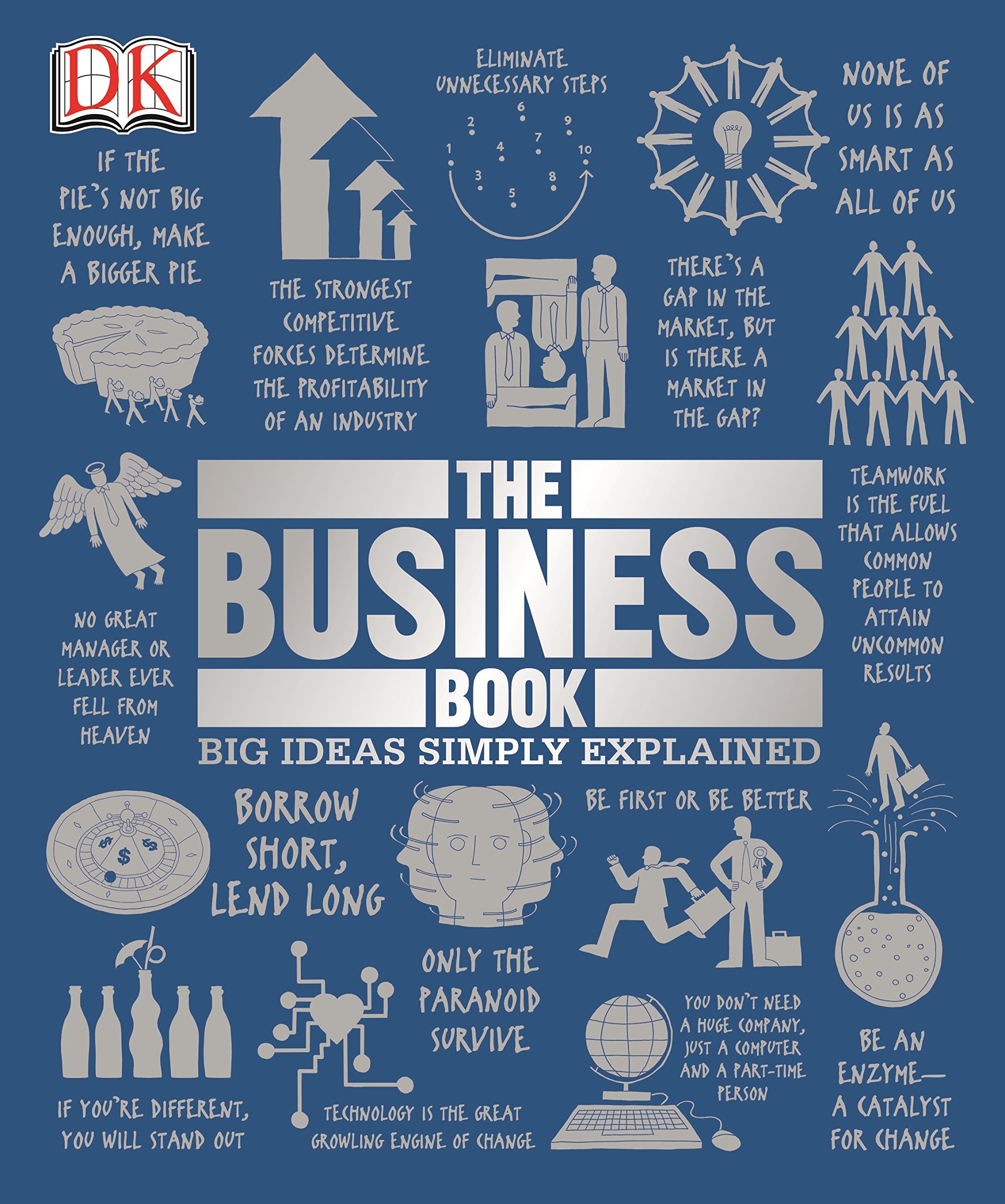 The Business Book: Big Ideas Simply Explained (DK Big Ideas)