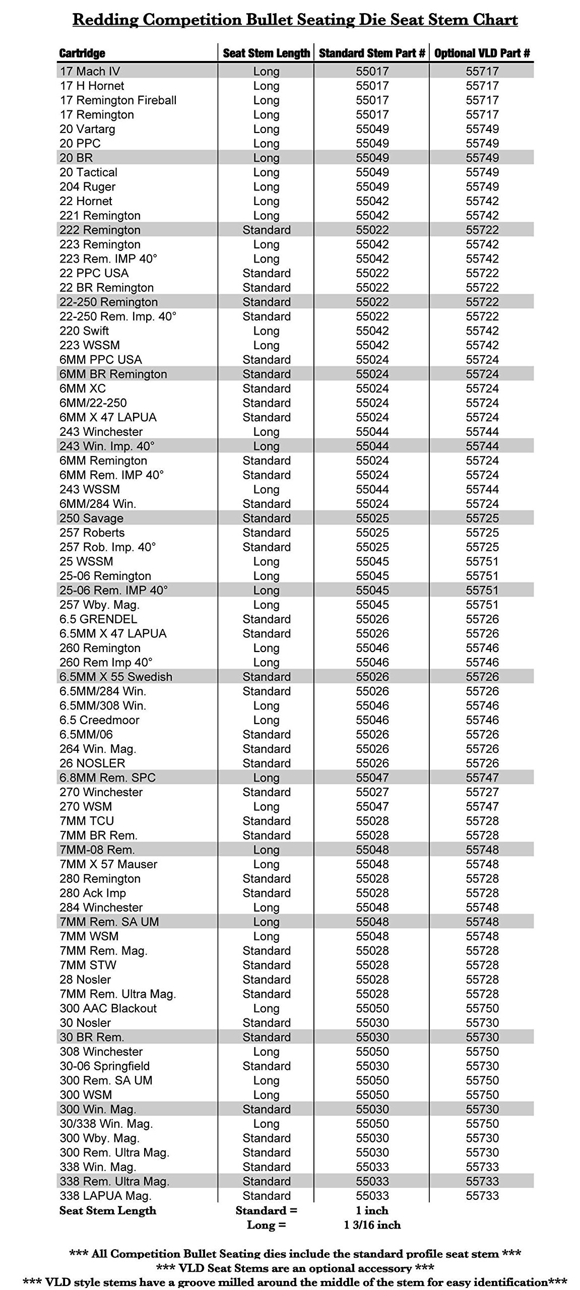 Redding Competition Seating Die VLD Stem #55749 20 Caliber Long