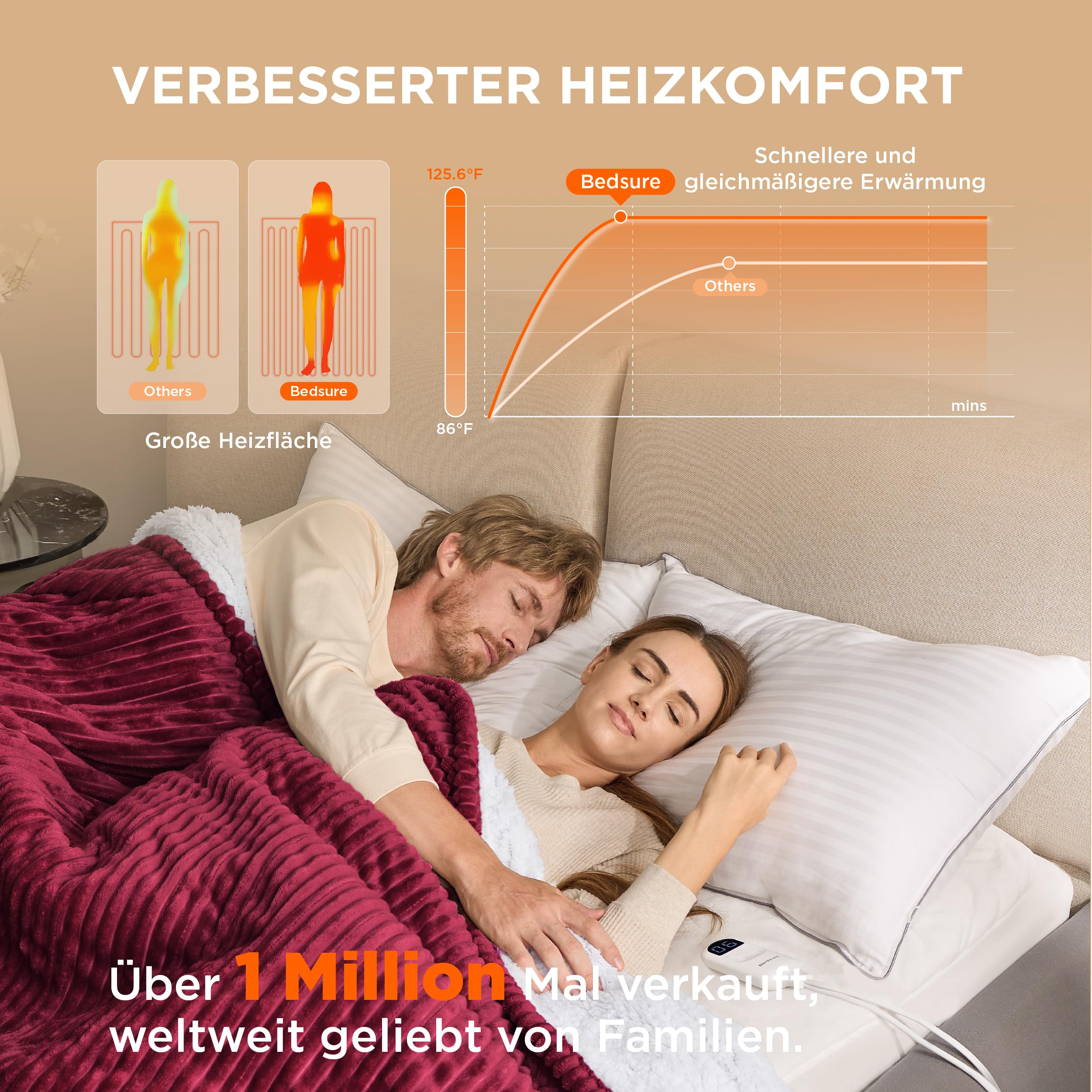 BEDSURE Koc grzewczy z automatycznym wyłączaniem, prezent na Boże Narodzenie, dla kobiet, elektryczny koc z 6 stopniami ogrzewania i timerem 10-godzinnym, ochrona przed przegrzaniem do 8 godzin, 200 x