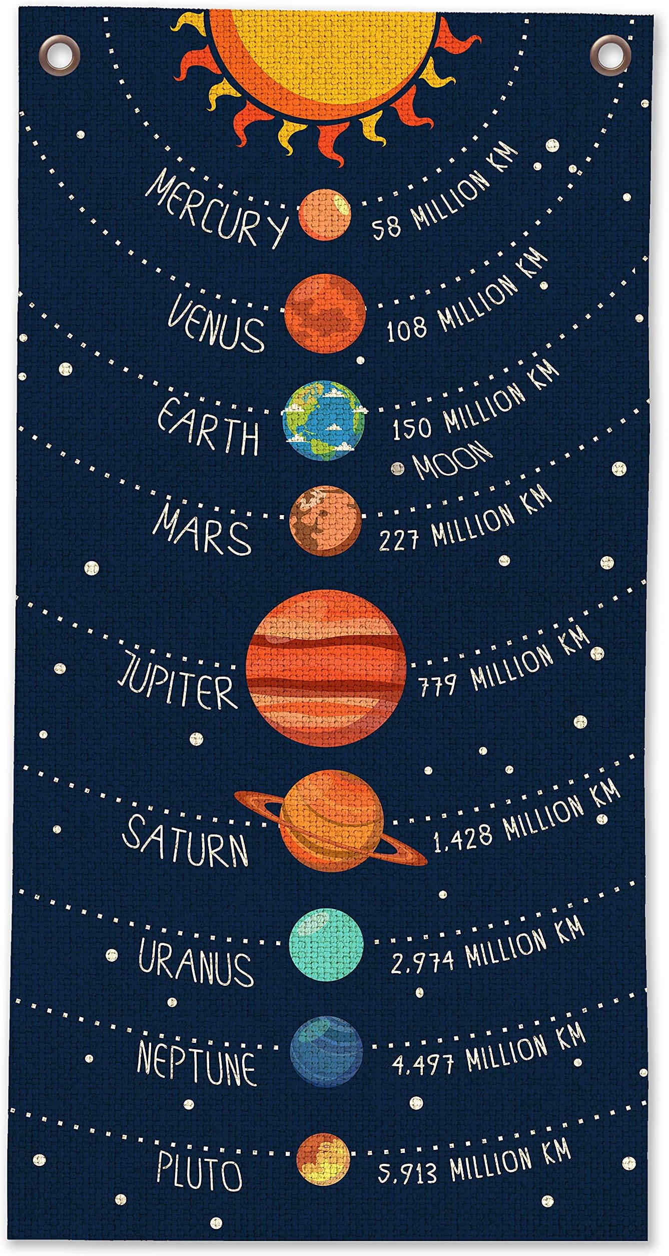 Solar System - Great for Science Room and Classroom Decor, Sun and Planets Space Posters, Cool Kid's Room Decor and Modern Astronomy Gifts, 16x32 Canvas Wall Scroll Art Print Poster
