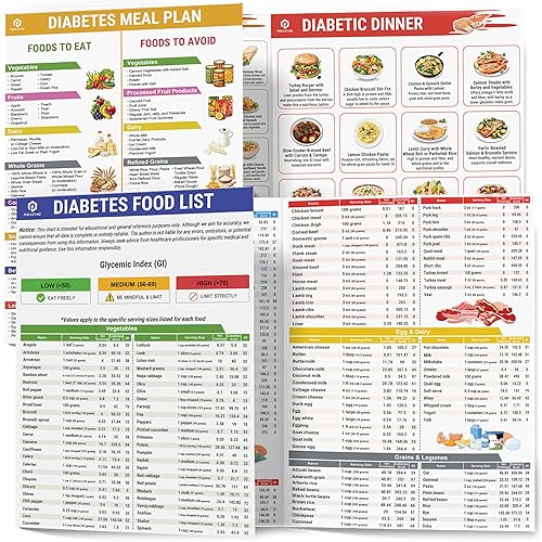 2Pcs Diabetes Food List and Meal Planner Laminated, Diabetic Food