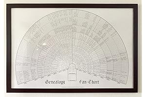 Ten Generation Genealogy Blank Family History Pedigree Fan Chart