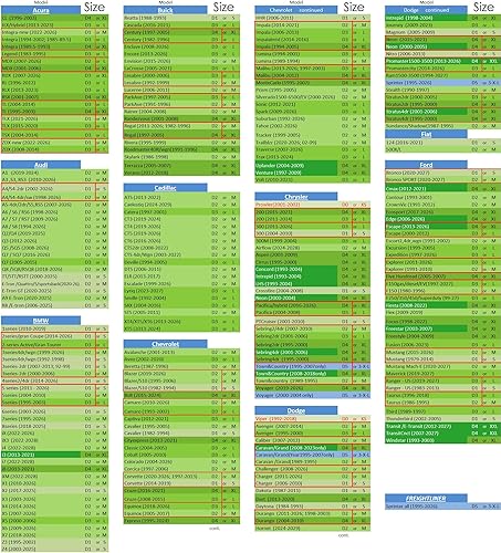 Miniatura 2 de Tabla de tallas para parabrisas Sun Shade para tu vehículo Excelente reflector UV Mantente más fresco con un interior prístino cortinas fáciles de