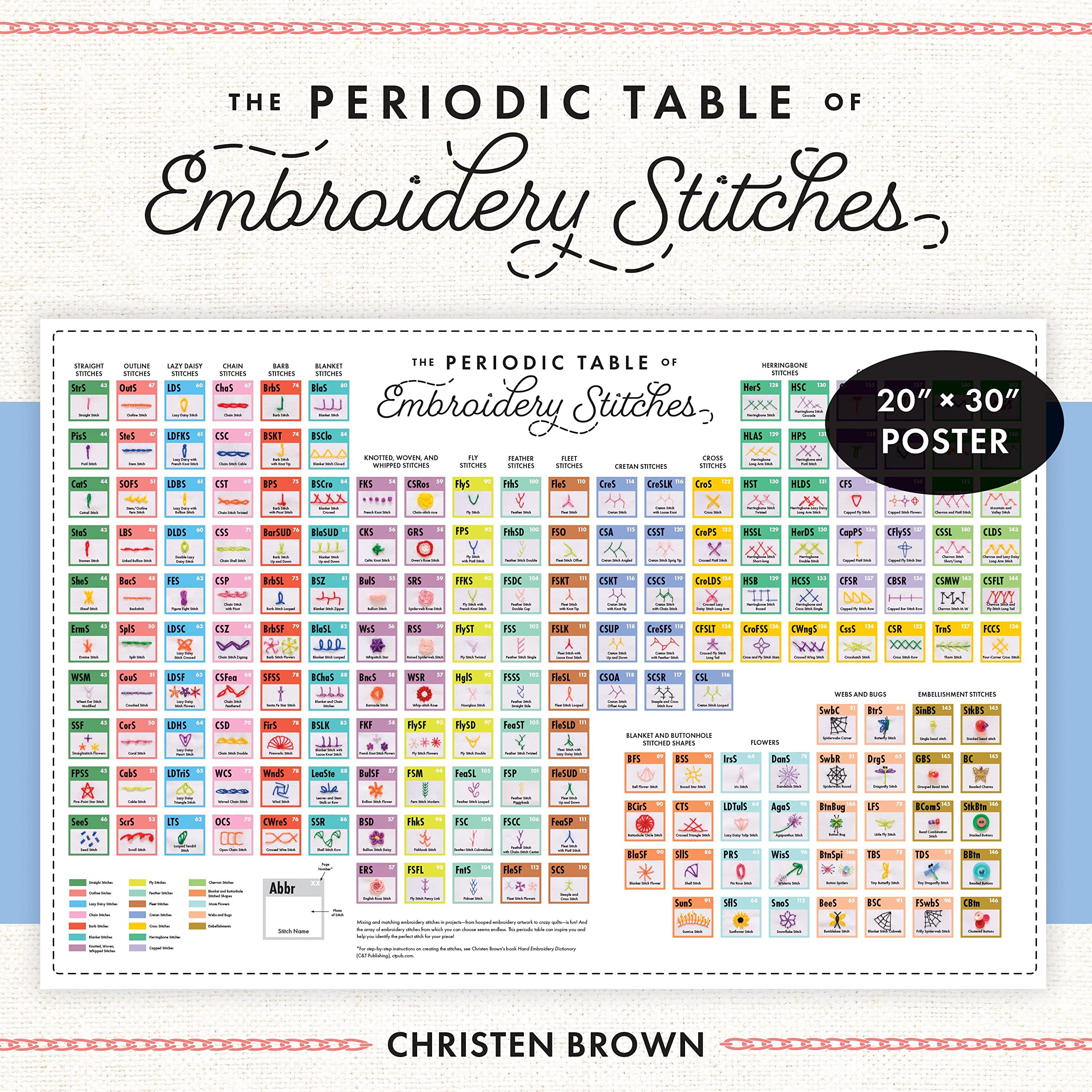 Periodic Table of Embroidery Stitches Poster by Christen Brown