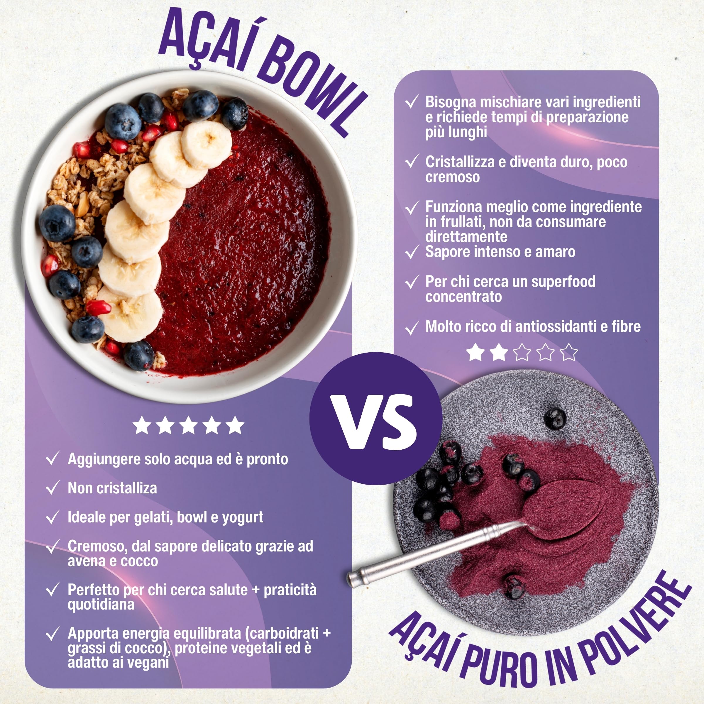 Energy Feelings Preparato per Acai Bowl Bio. Con Bacche di Acai in Polvere, Avena, Cocco... Frutta Liofilizzata Senza Zucchero Aggiunto con proprietà Antiossidanti. 500 G