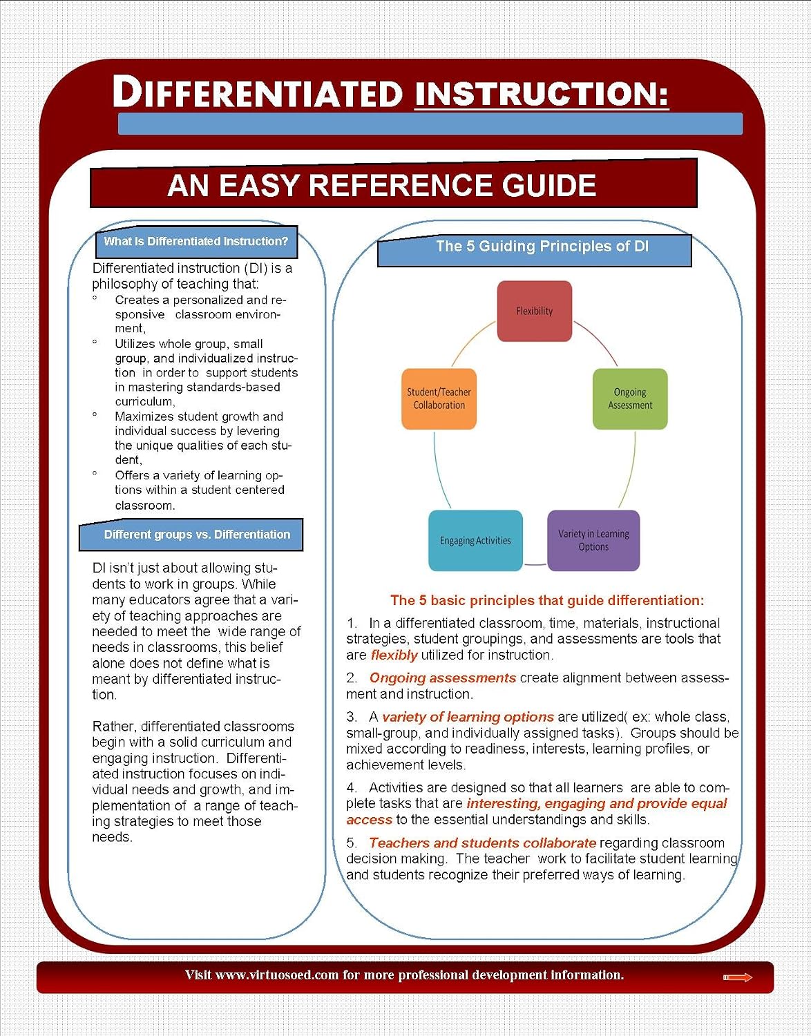 Differentiated Instruction: An Easy Reference Guide Laminate: Renae ...