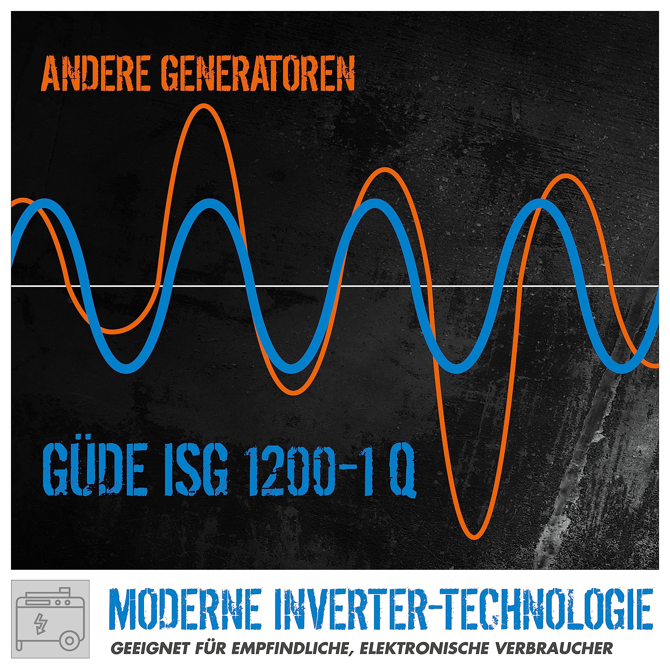 Güde Inverter Stromerzeuger ISG 1200-1 Q (4-Takt Motor, Benzin, 1,3/1,76 (kW/PS), 1x 230V, 2x USB, max. 1200W, Laufzeit bis 6 h, Tank 3 l, Überlastungsschutz, LED-Display, Zubehör, Gewicht 12,4 kg)