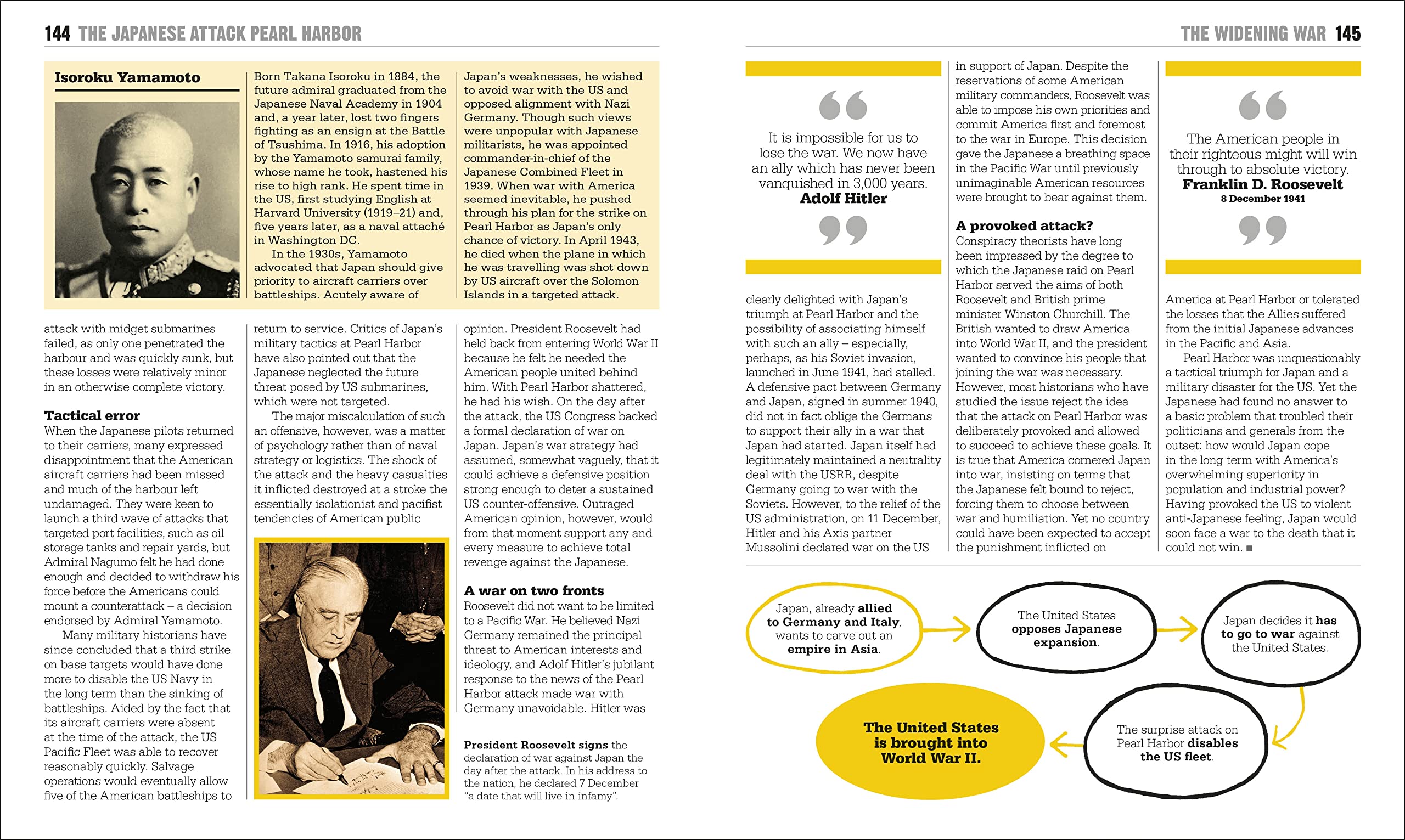 The World War II Book: Big Ideas Simply Explained