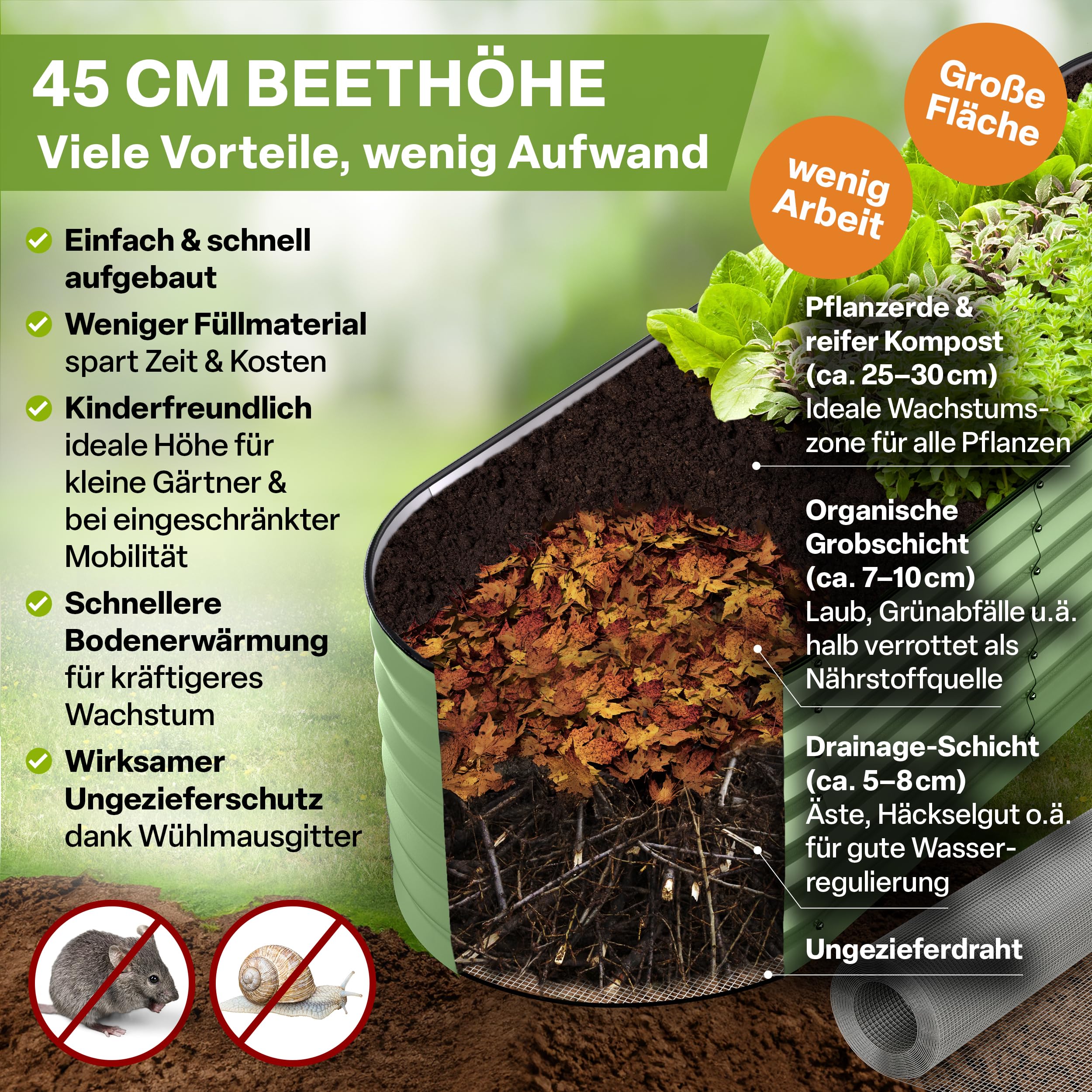 TTL GARDEN 200x60x45cm Metall Hochbeet Fusion 6-in-1 Salbei Grün - Stahl | - Rostfrei verzinkt & lackiert 45cm hoch 60cm breit Wellblech Form oval stabil Garten Beet Gemüse Kräuter Blumen Gartenbeet