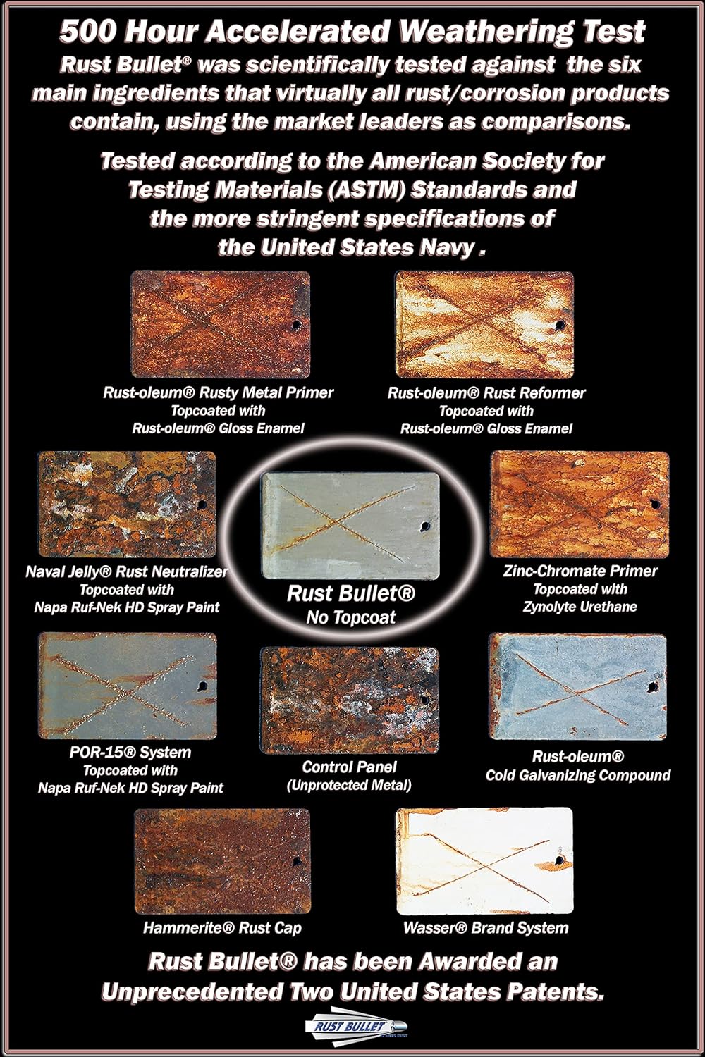 RUST BULLET Industrial - Metallic Gray - 1 Quart - Low VOC - Rust Preventative Coating for Industrial, Marine, Home & Farm Projects, UV Resistant, Durable Finish