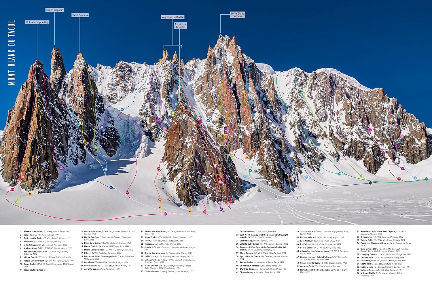 Mont Blanc Lines: Stories and photos celebrating the finest climbing and skiing lines of the Mont Blanc massif