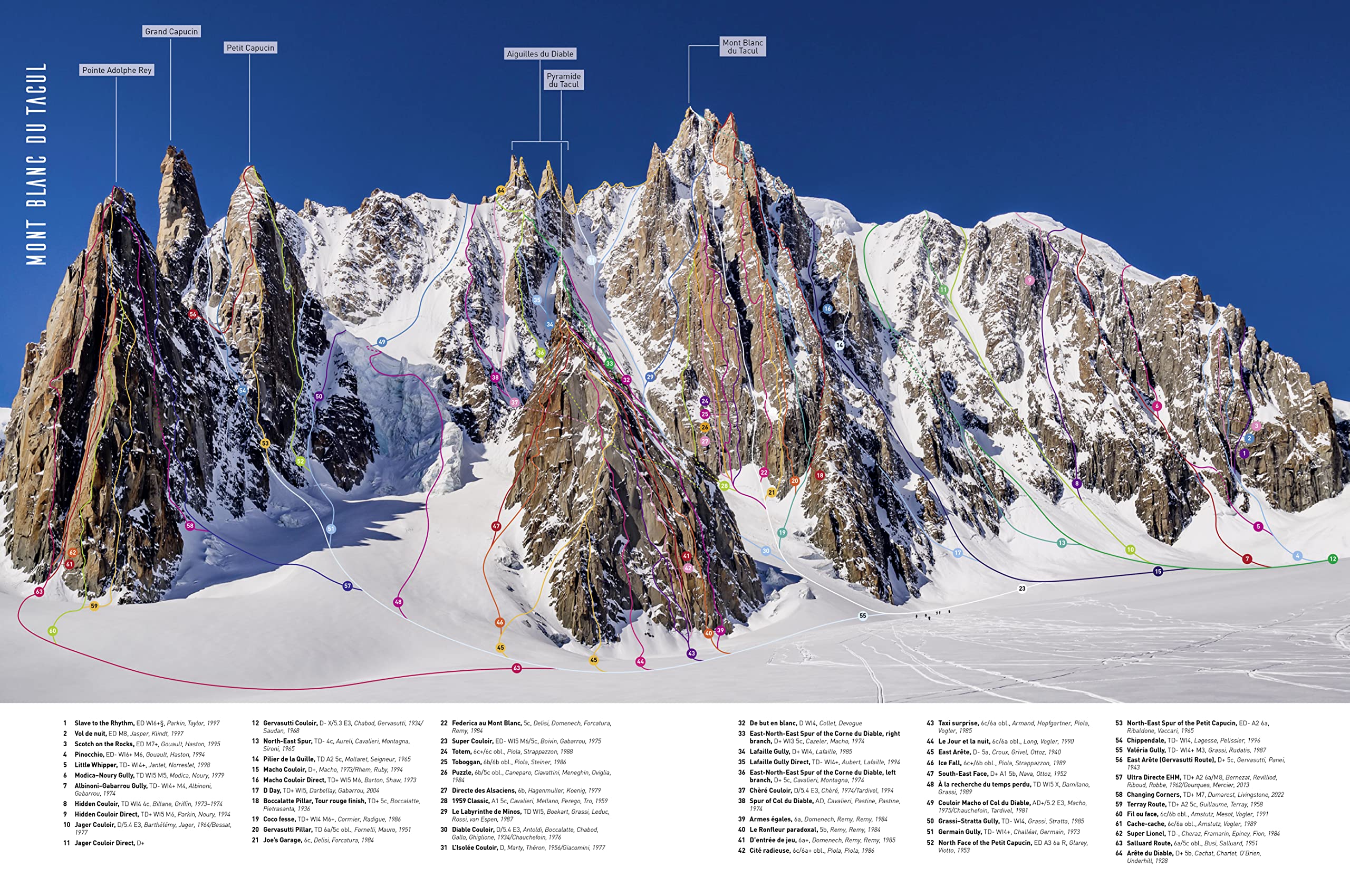 Mont Blanc Lines: Stories and photos celebrating the finest climbing and skiing lines of the Mont Blanc massif