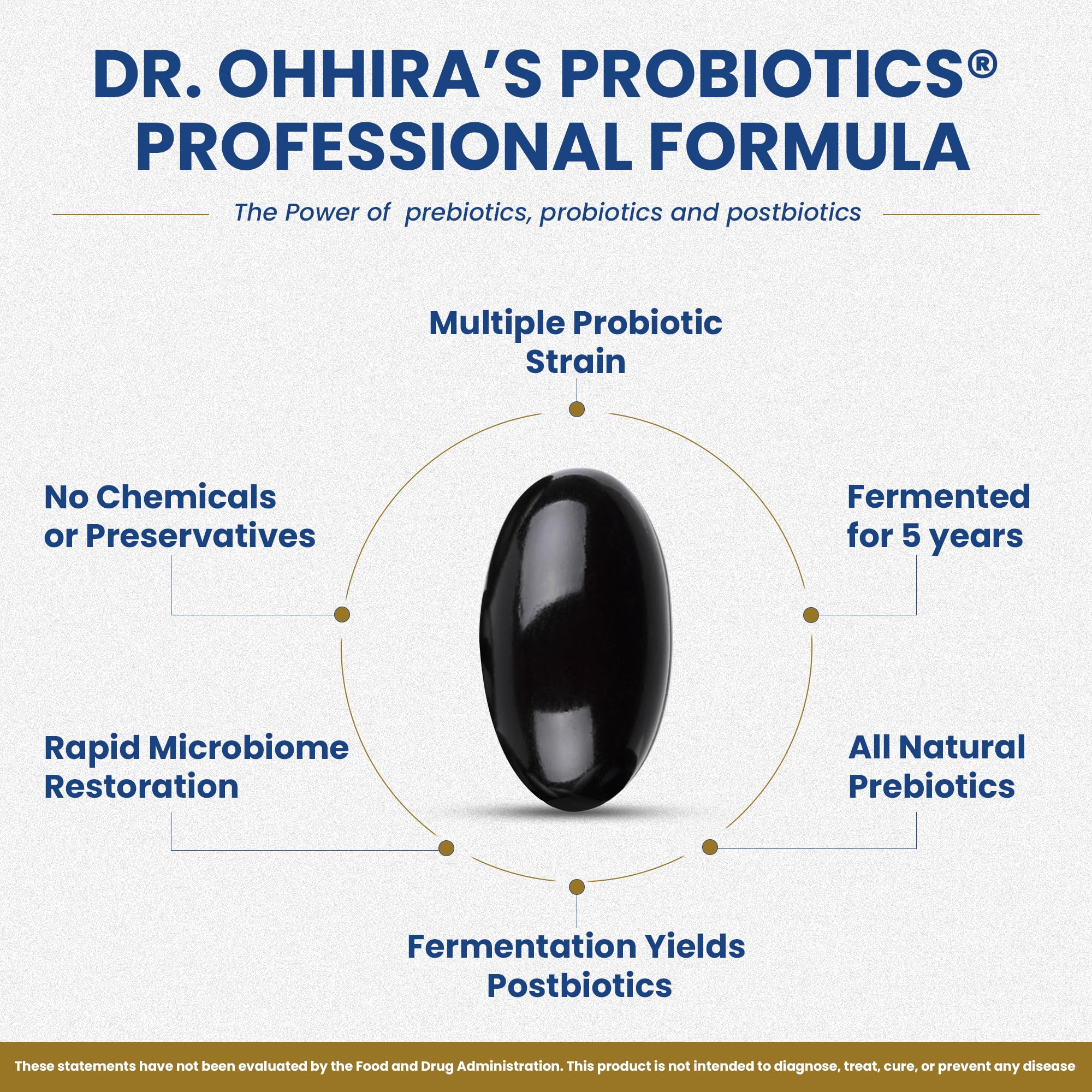 Dr Ohhiras Probiotics Professional Formula with 5 Year Fermentation | Probiotic Prebiotic Postbiotic Supplement for Men and Women | Probiotics for Gut Health and Digestive Support | 60 Capsules — Amazon image 3