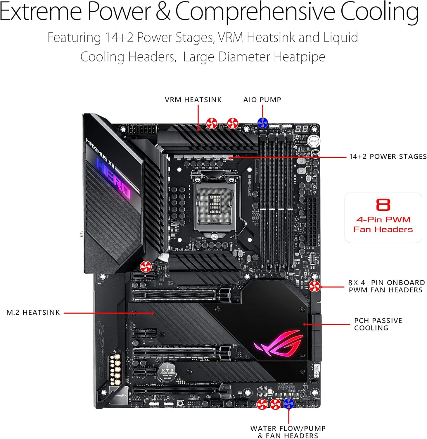 ROG Maximus XII Hero Z490 Review: Testado por 30 dias para gamers