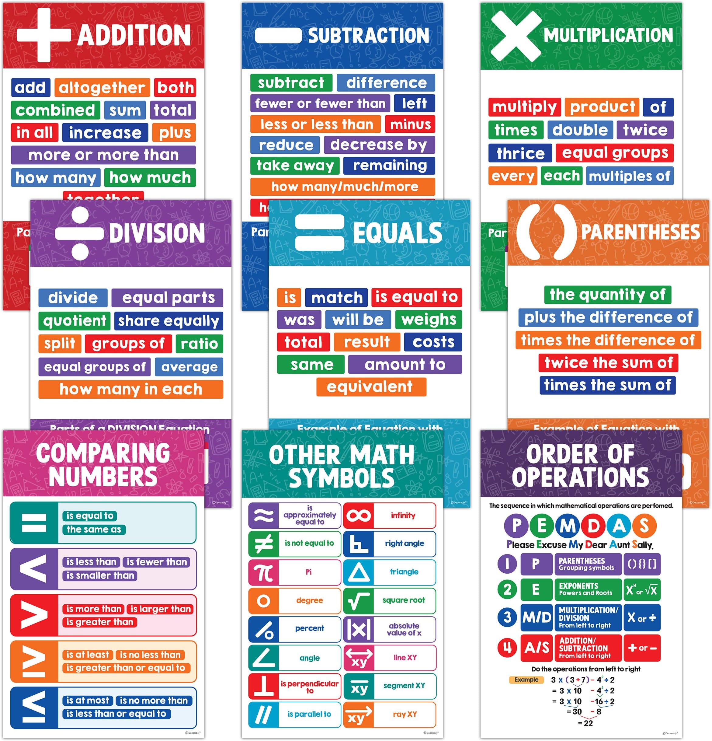 Decorably 9 Math Key Words Posters Elementary & Middle School, 11x17in Educational, Matte-Laminated Classroom Decor for Hallways, Bulletin Boards, Home Study Room