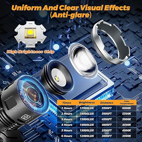 Miniatura 2 de 17000 Lux Bright Camping Headlamp Function 17 Modes Motion Sensor Adjustable Focus, 95H Standby IP65 Waterproof, 125Angle Head Lamp for Fishing
