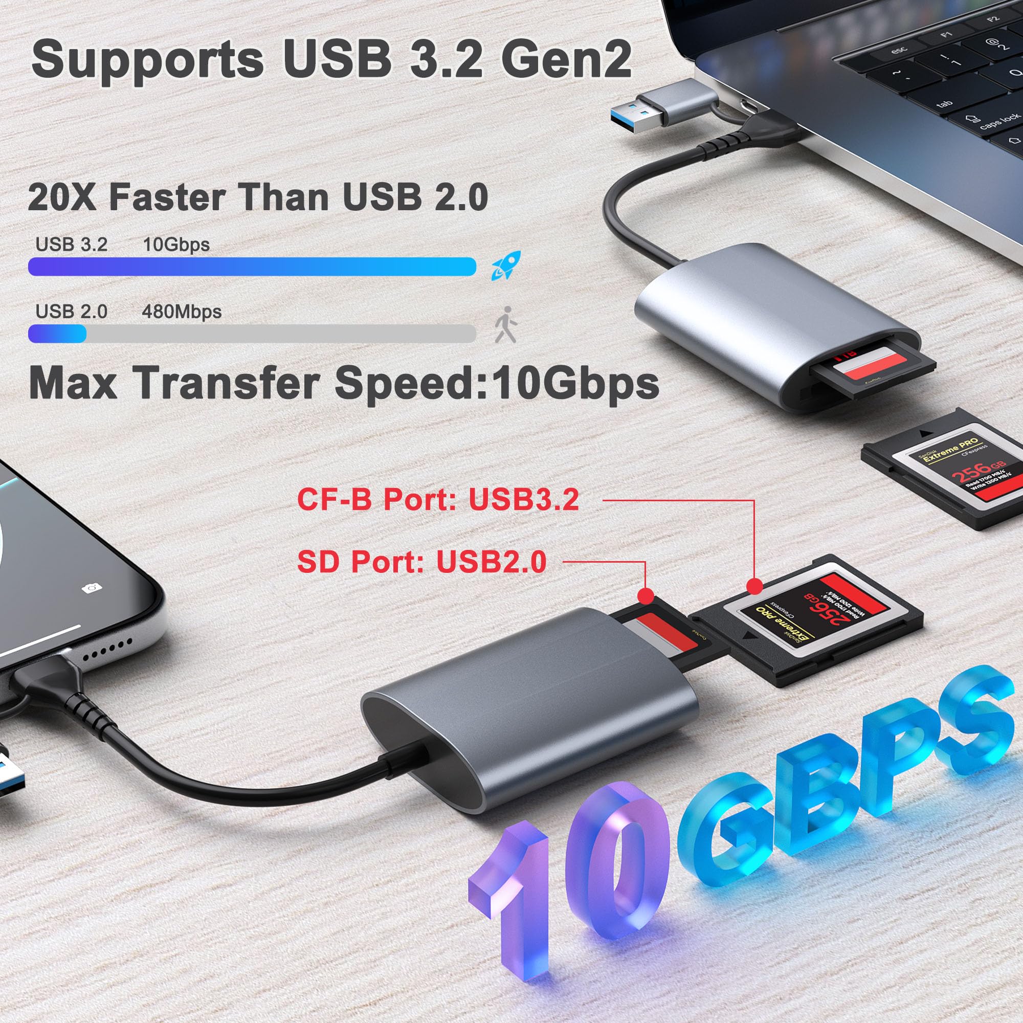 Professioneller CFexpress Typ B und SD Dual-Slot Speicherkartenleser mit USB 3.2 Gen 2 (10 Gbit/s) Übertragungsgeschwindigkeit, USB C & USB-A 2-in-1 CFexpress Typ B/SD Kartenadapter