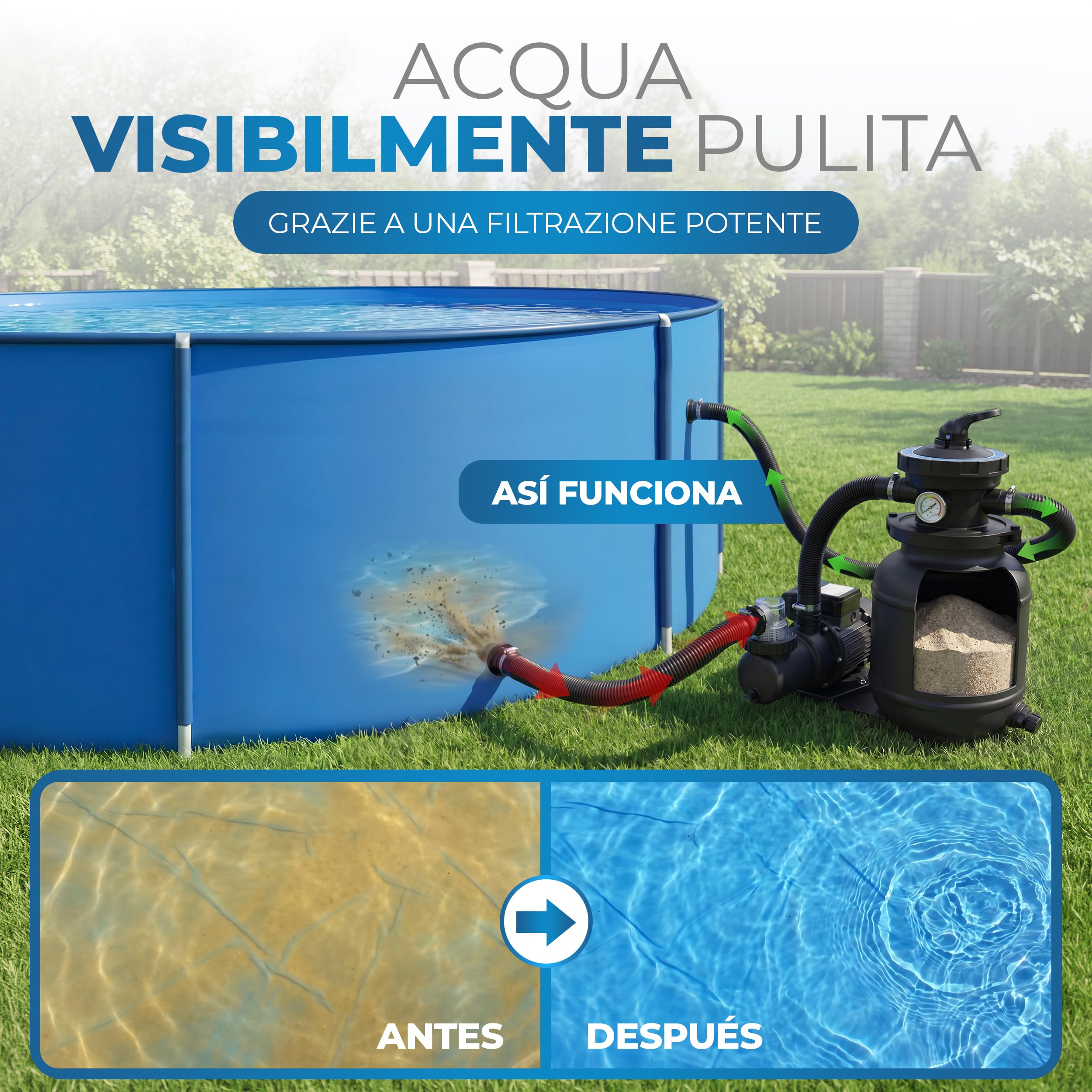 Miganeo® Speed Clean 7000 filtro de arena con temporizador para piscinas de hasta 22 m³ autoaspirante (Negro, Azul, Plata), negro