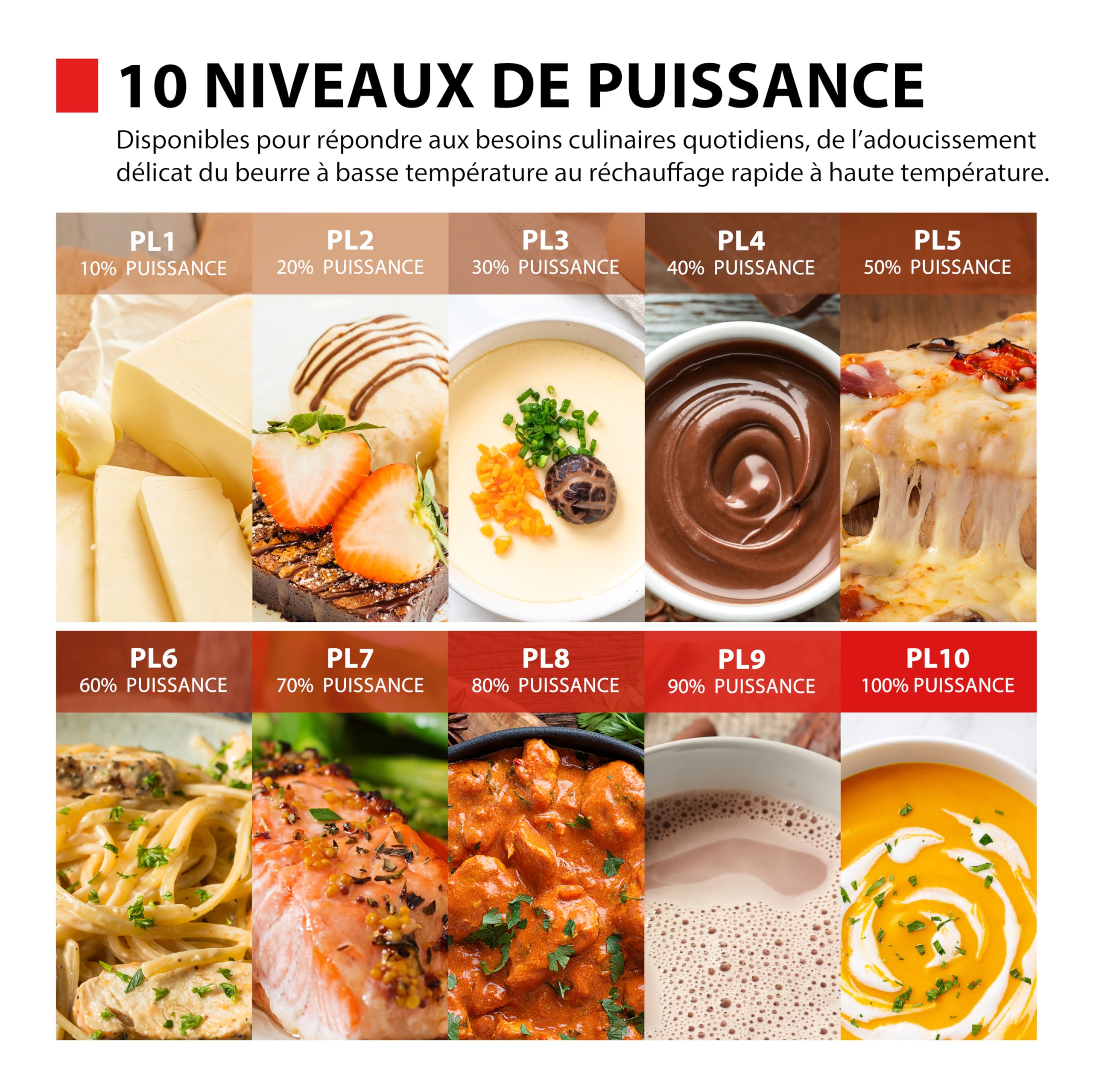 Toshiba Four micro-ondes Posable MW3-EG23PE(BK) avec grill, 23 L, 800 W, grill 1000 W,10 niveaux de puissance, fonction Chef Defrost, menu automatique, facile à nettoyer, noire