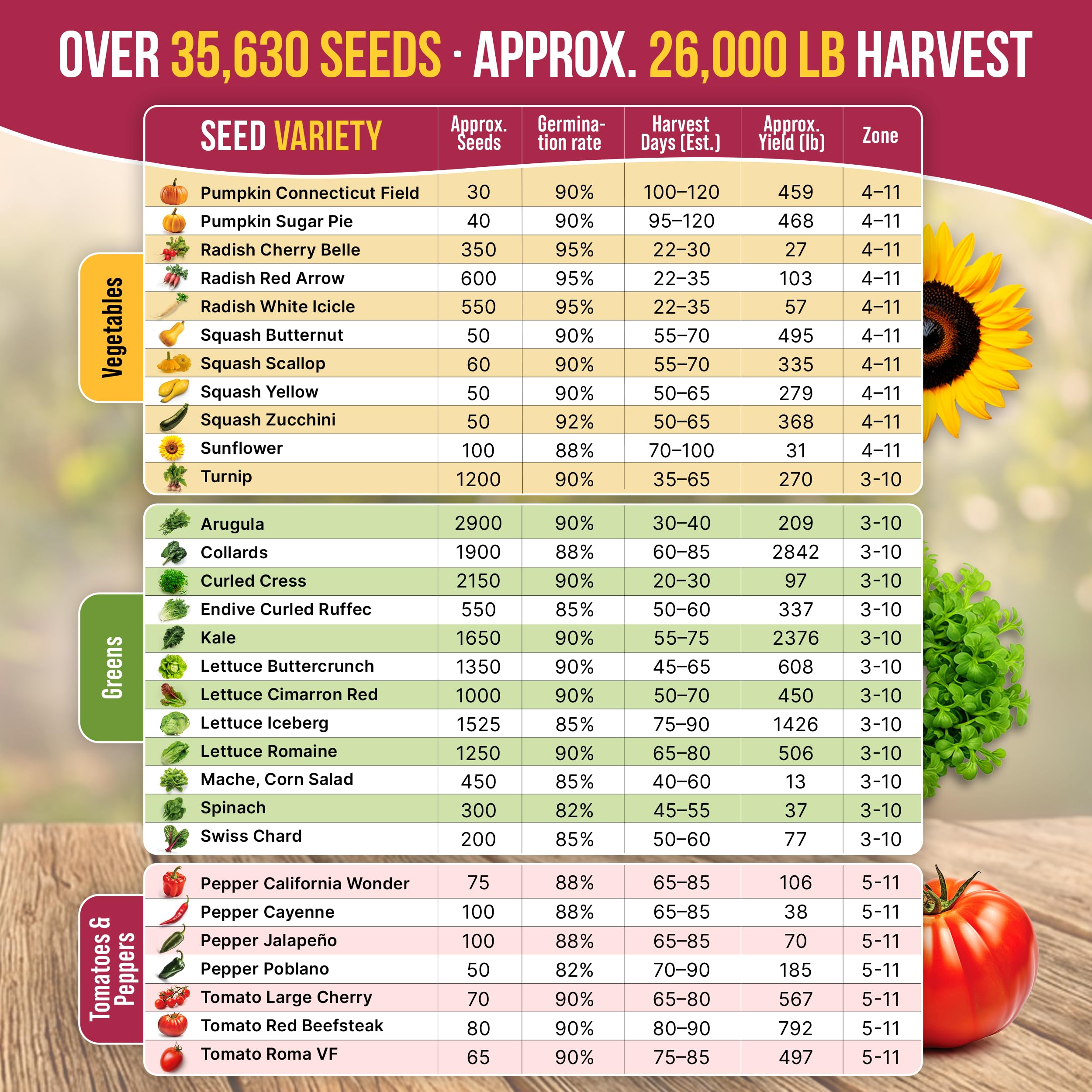 55 Vegetable Seeds Variety Pack - Heirloom & Non-GMO -5