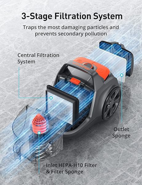 Aspiron Canister Vacuum Cleaner, 40Kpa Bagless Vacuum Cleaners, 4QT Large Dust Cup, Double HEPA Filter, Retractable Cord, 1600W Lightweight Vacuum Cleaner with 5 Tools for Hard Floors, Orange - 4