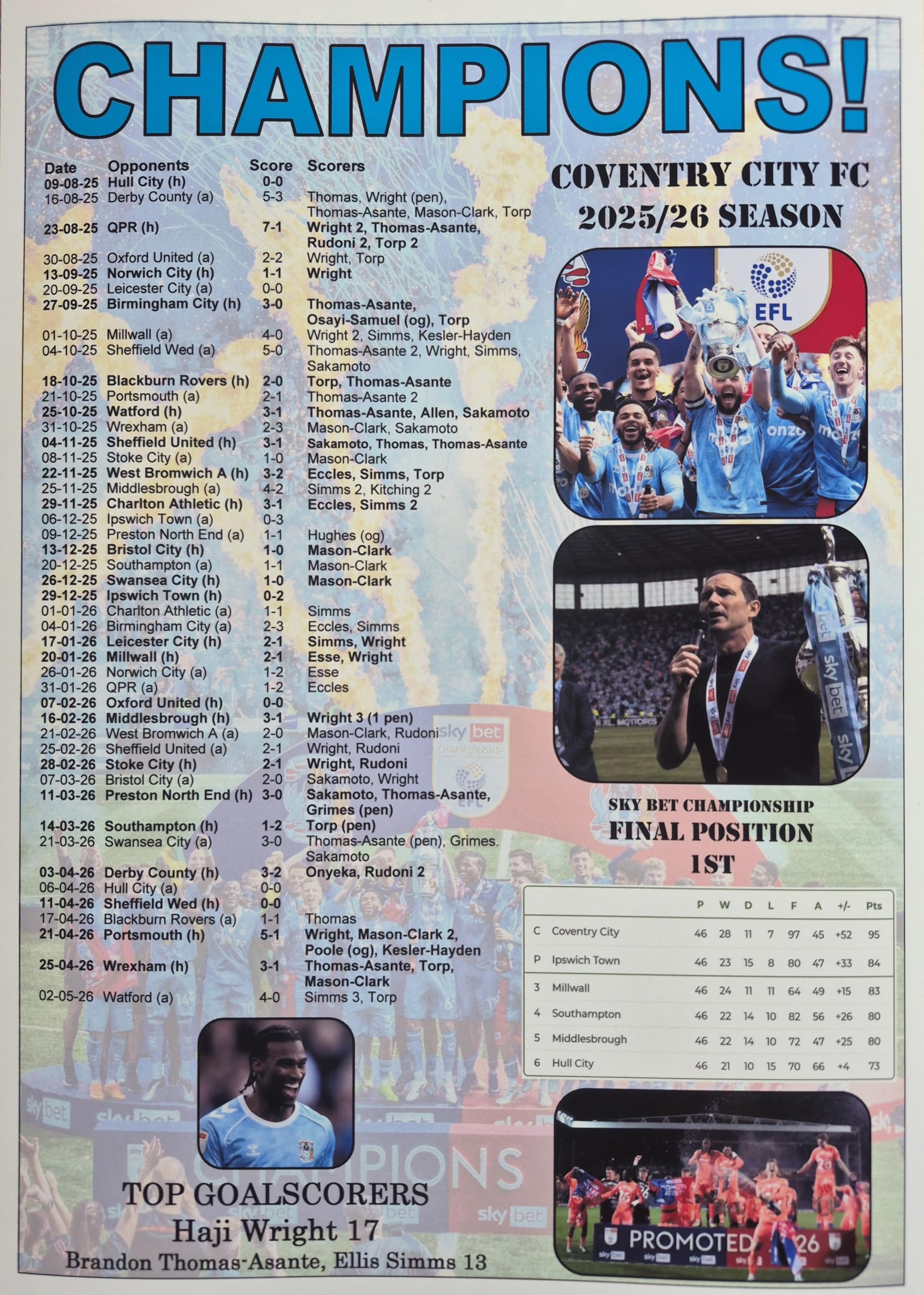 Coventry City Championship champions 2026 - souvenir print