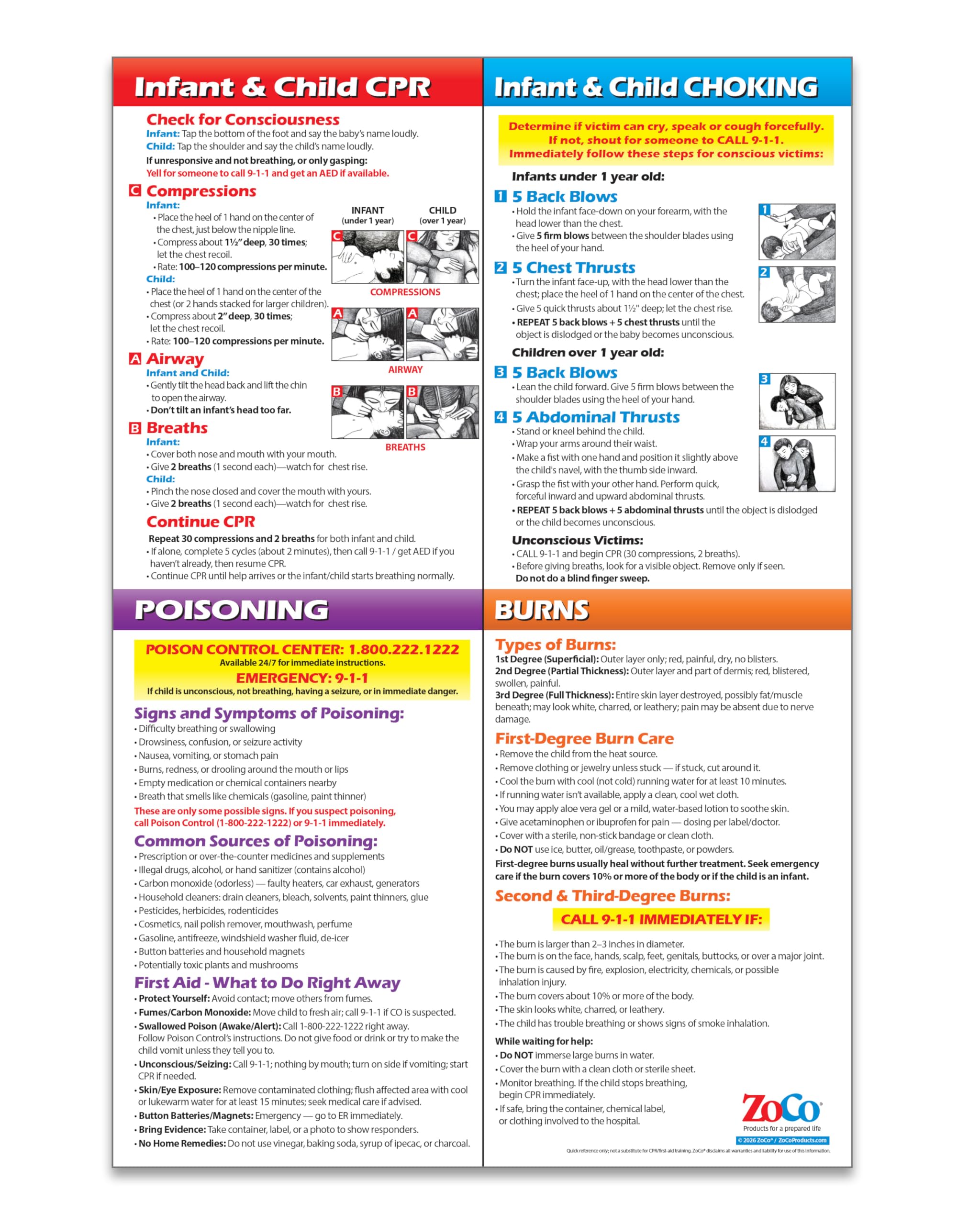 Amazon.com: ZOCO – Infant & Child First Aid Posters (5-Pack