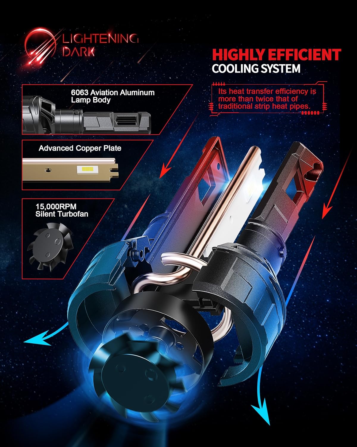H 11 Fog, 600% Brighter 30000LM 6500K Xenon White Plug & Play 360° Adjustable Light H11/H8/H9 Bulbs with Cooling Fan For 2011-2019 Ram 1500/2500/3500 2006-2018 4Runner, Pack of 2