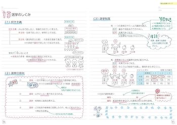自分でつくれるまとめノート中学公民 : Amazon.co.uk: Books