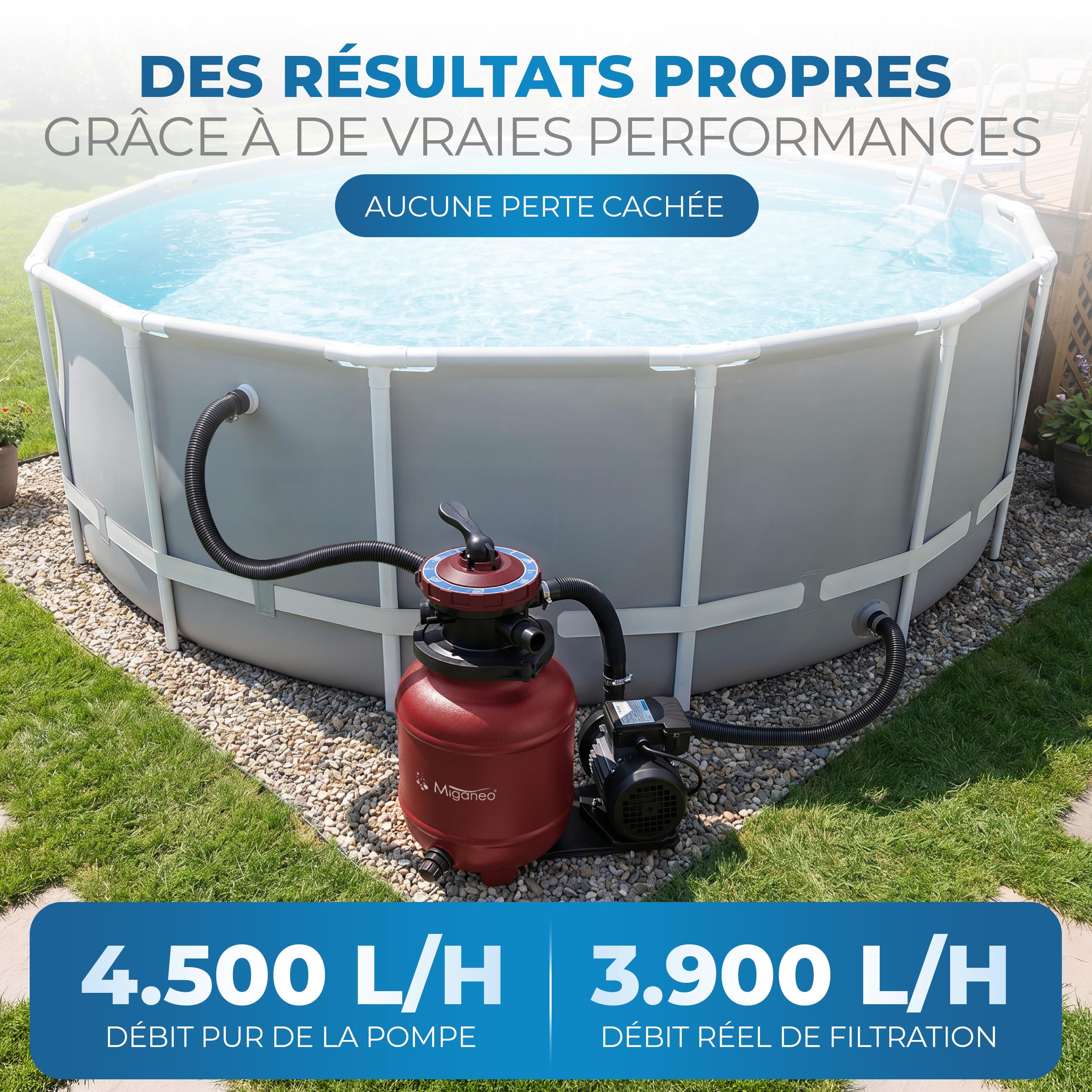 Miganeo Speed Clean Dynamic 6500 Système de filtration à sable Rouge Puissance de la pompe 4 500 l/h Capacité du filtre 3 900 l/h Système de filtration pour piscines jusqu'à 19 000 litres Économie
