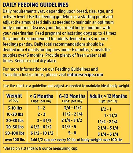 Miniatura 10 de Natures Recipe Grain Free Puppy Dry Dog Food Chicken Sweet Potato  Pumpkin