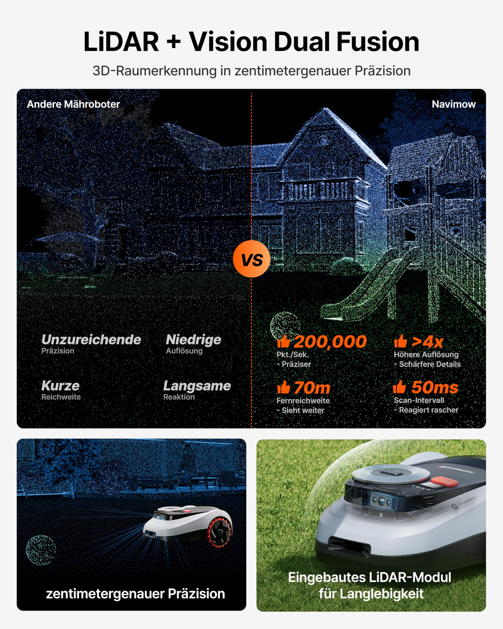 Segway Navimow i208 LiDAR + Garage M, Mähroboter ohne Begrenzungskabel für 800 m², bis 45% Steigung, Solid-State LiDAR + Vision, Auto. Kartieren, int. 4G, Ohne Drähte oder Antenne (separater Versand)