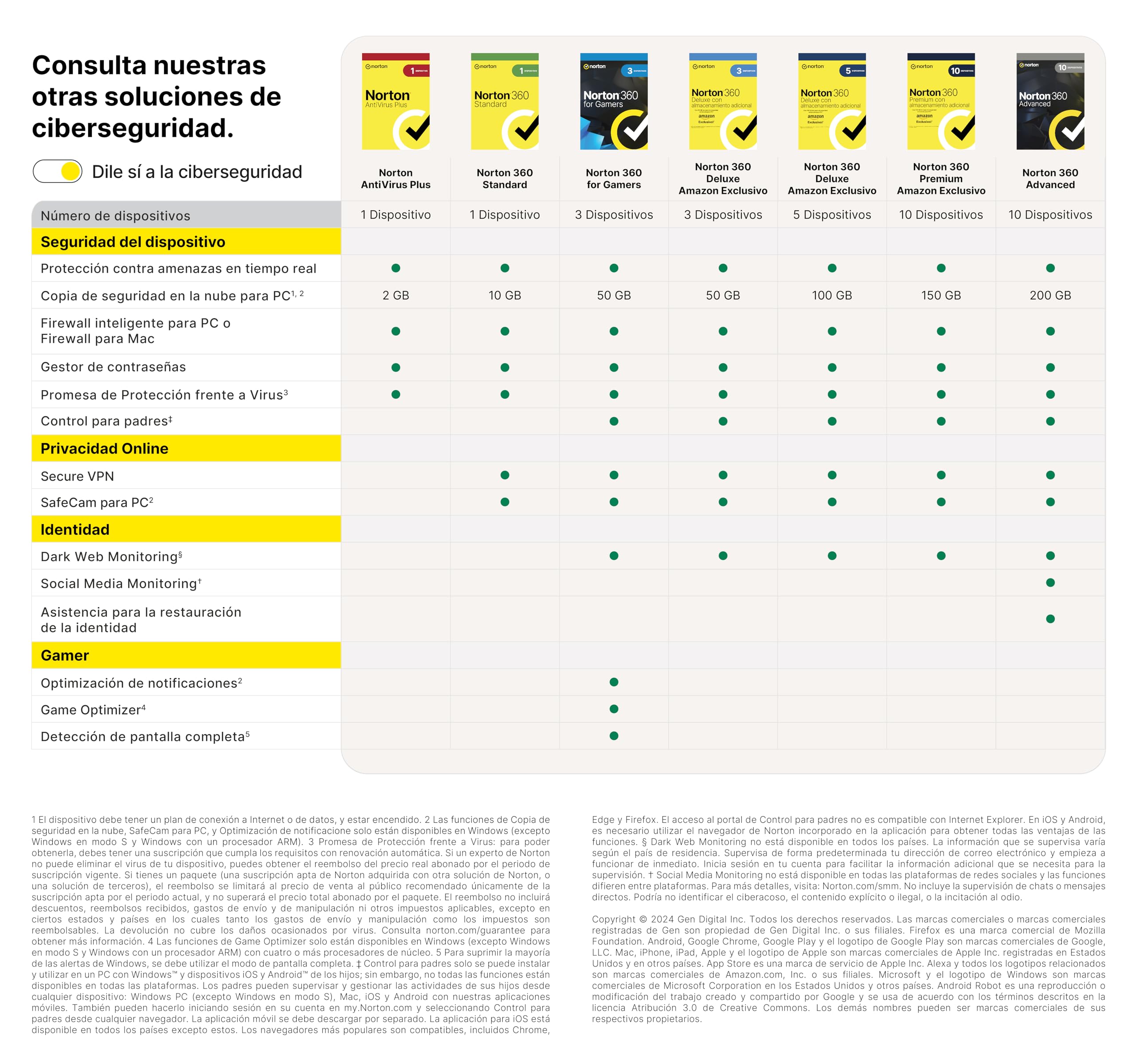 Norton 360 Advanced 2026 │ 10 Dispositivos │ 12 meses renovación automática │ Social Media, Dark Web Monitoring y VPN │ Código por email