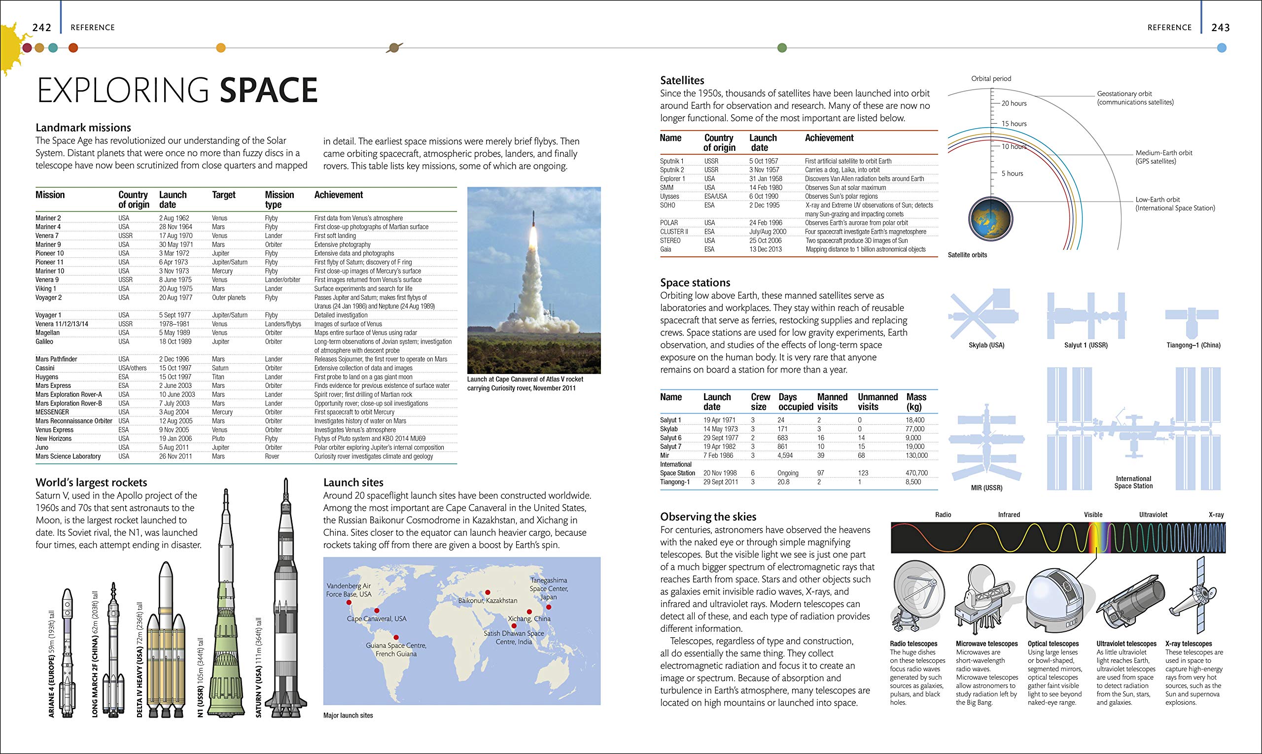The Planets: The Definitive Visual Guide to Our Solar System