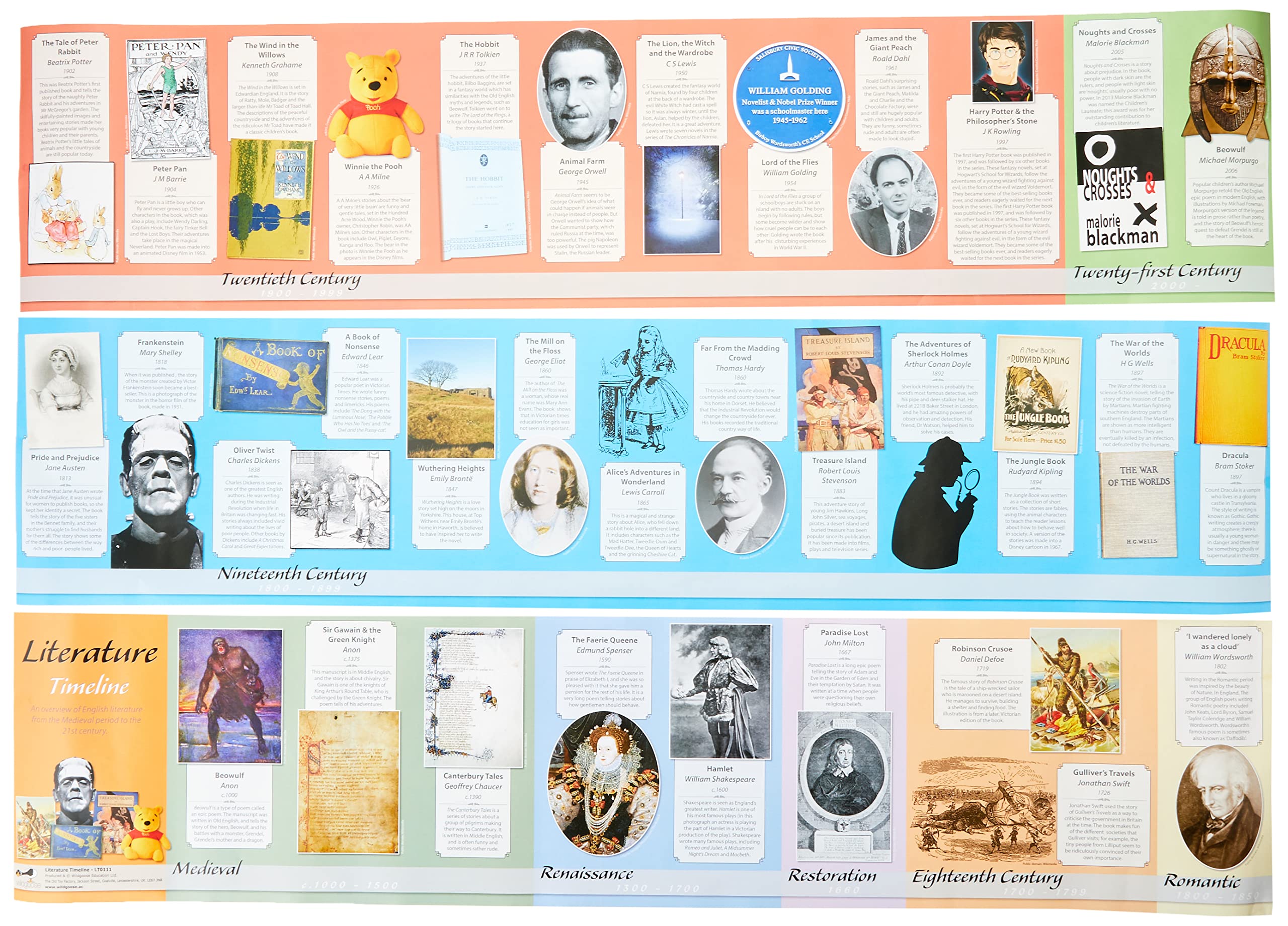 Wildgoose EducationLT0111 Literature Timeline