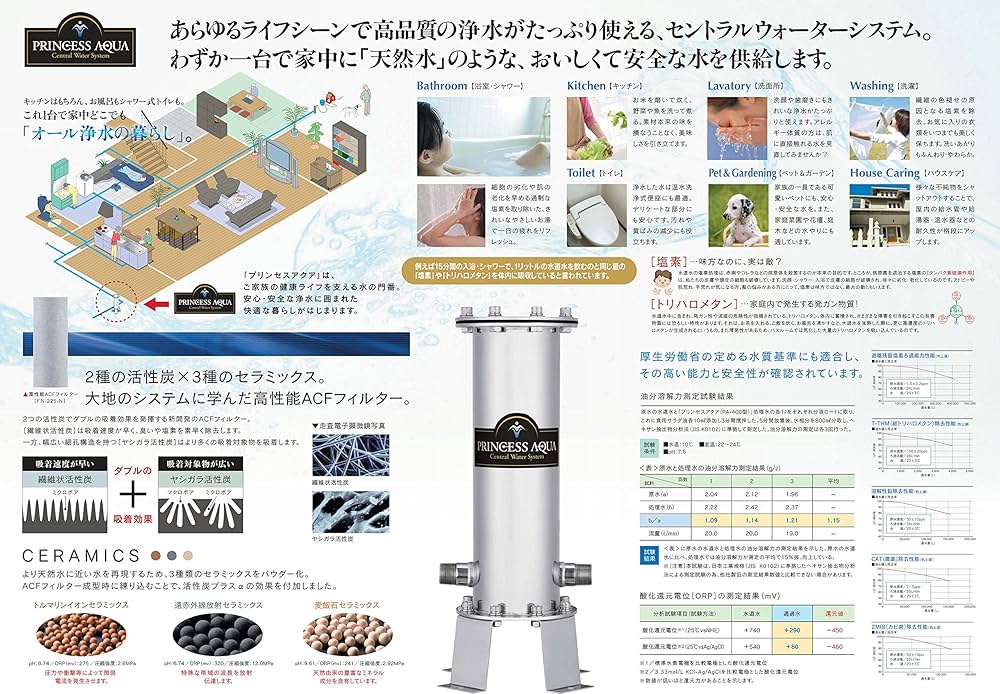 未使用品　プリンセスアクア PA-400 セントラル浄水システム オール浄水システム 「プリンセスアクア」 PA-400 浄水器