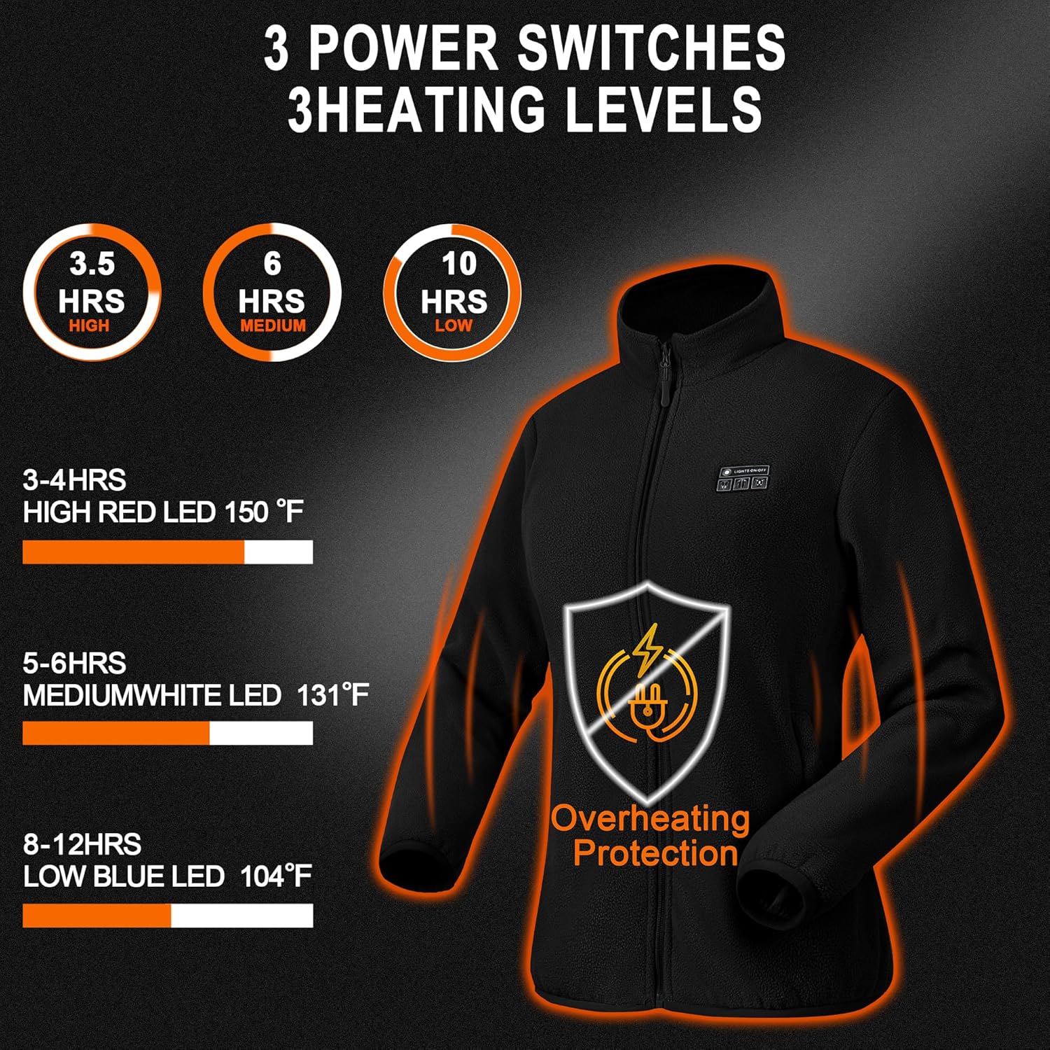 Heated Jackets for Women with Battery Pack Included(16000mAh) Polar Fleece Womens Heated Coat Hoodie for Winter - Image 3