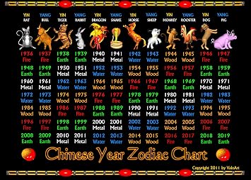 ValxArt Chinese Year Zodiac Chart Years 1936-2079 On 12" x 16" on 2 charts